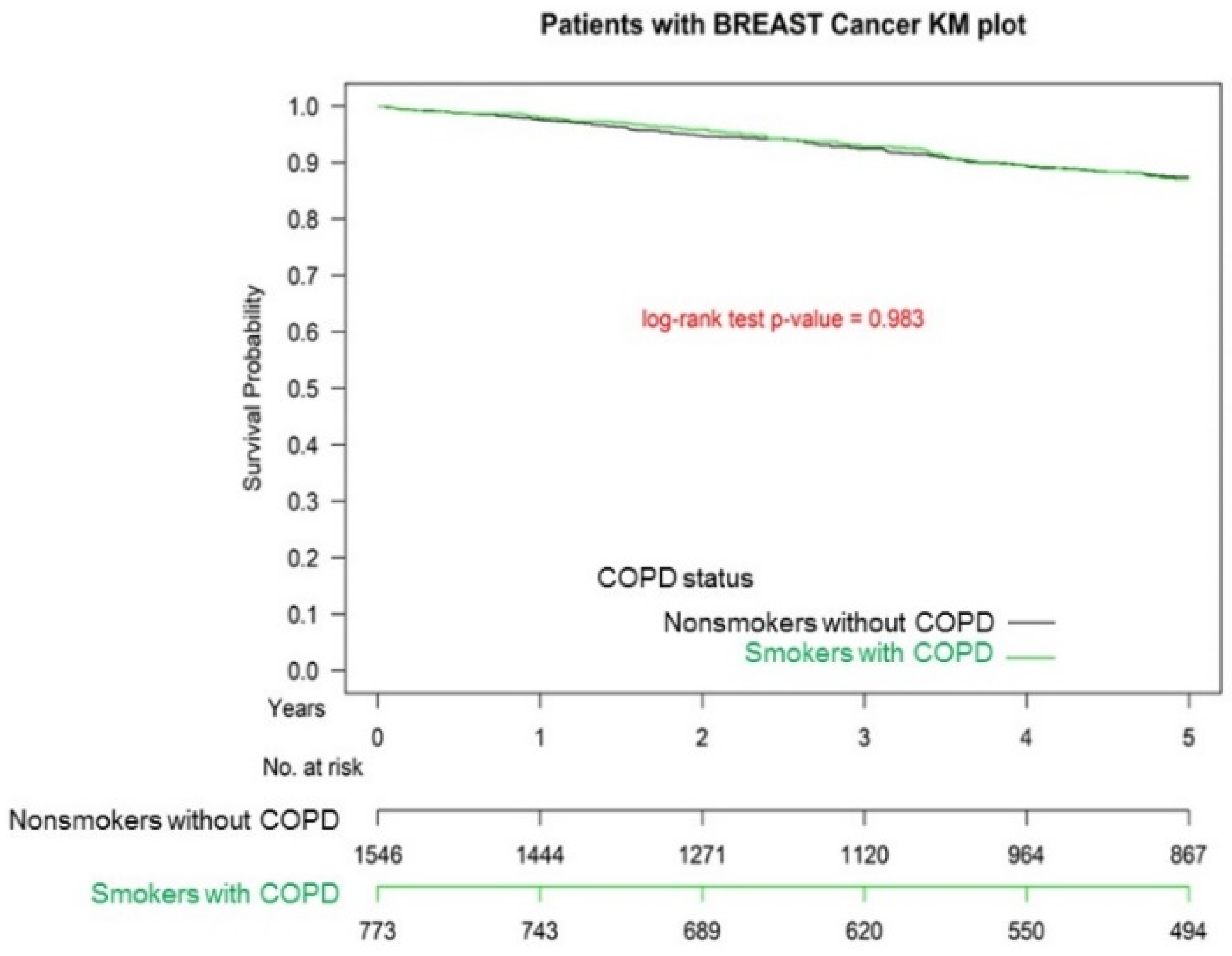 Cancers 13 03654 g001 Cancers 13 03654 g001