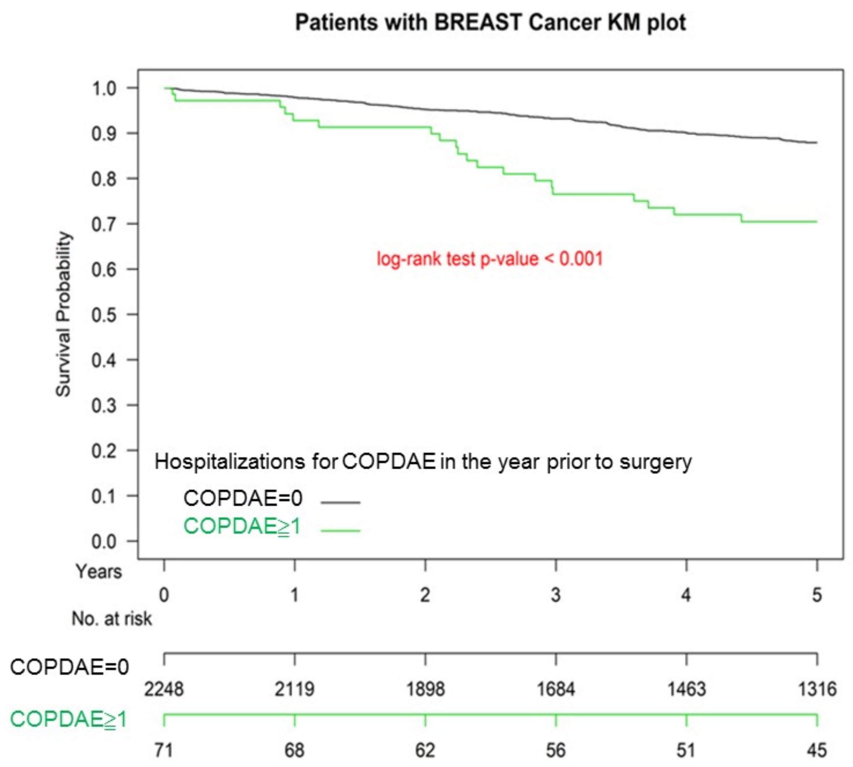Cancers 13 03654 g002 Cancers 13 03654 g002