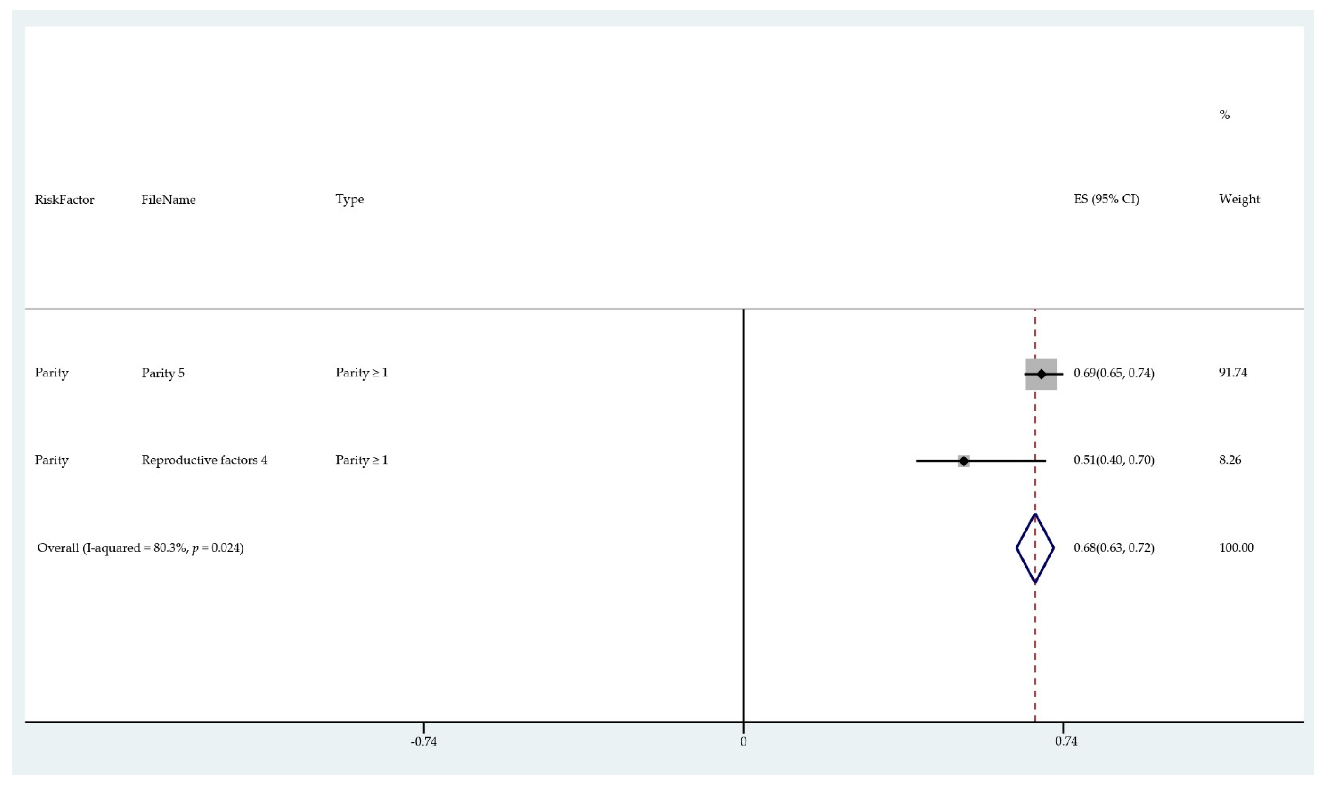 Cancers 13 03689 g010 Cancers 13 03689 g010