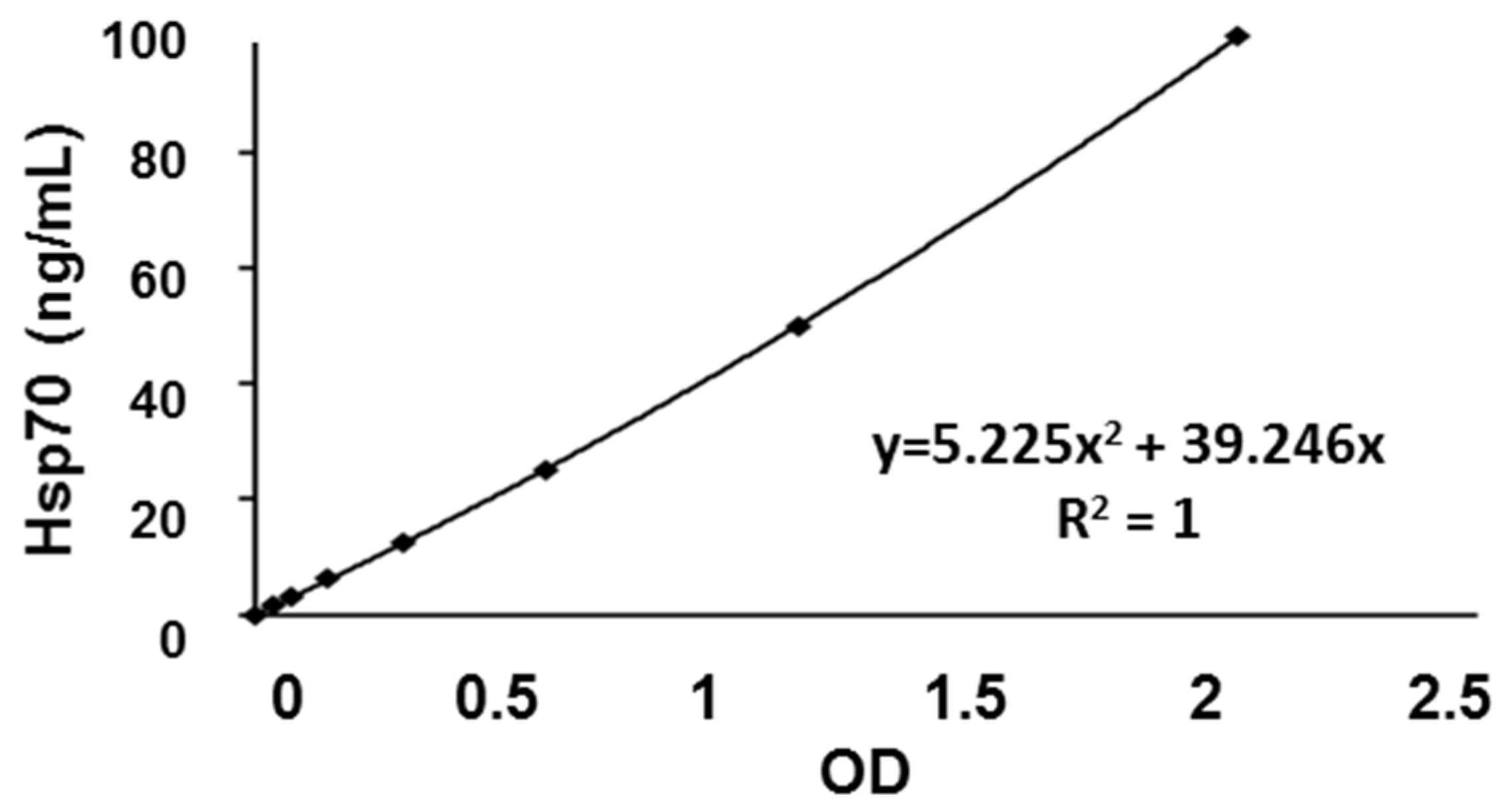 Cancers 13 03706 g003