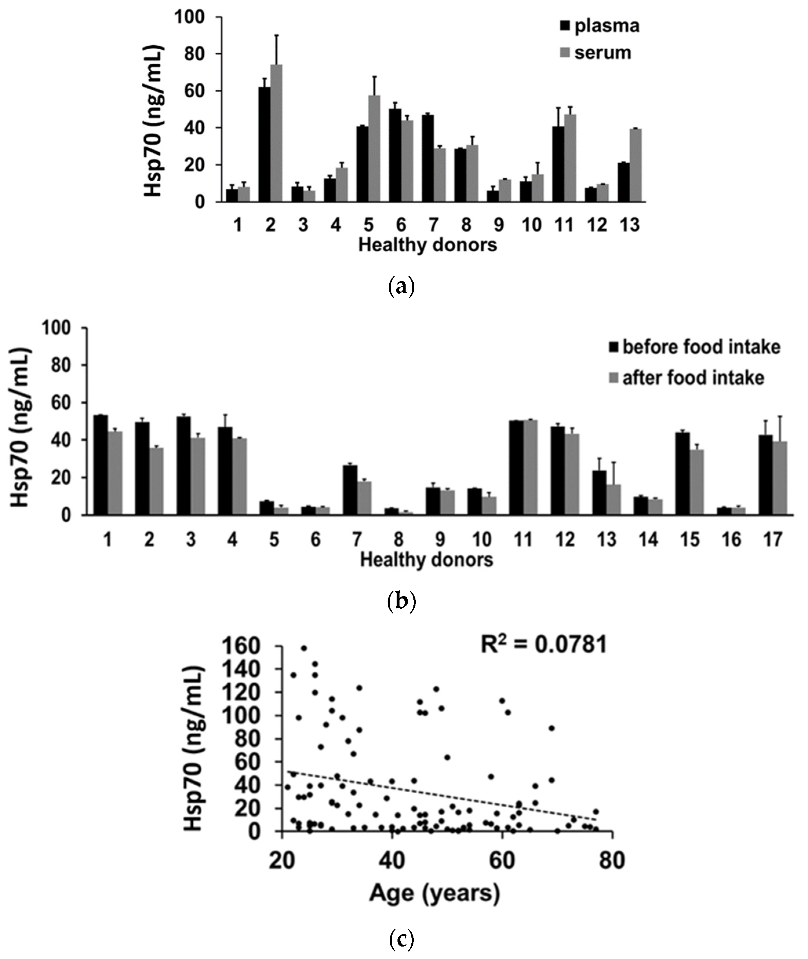 Cancers 13 03706 g005