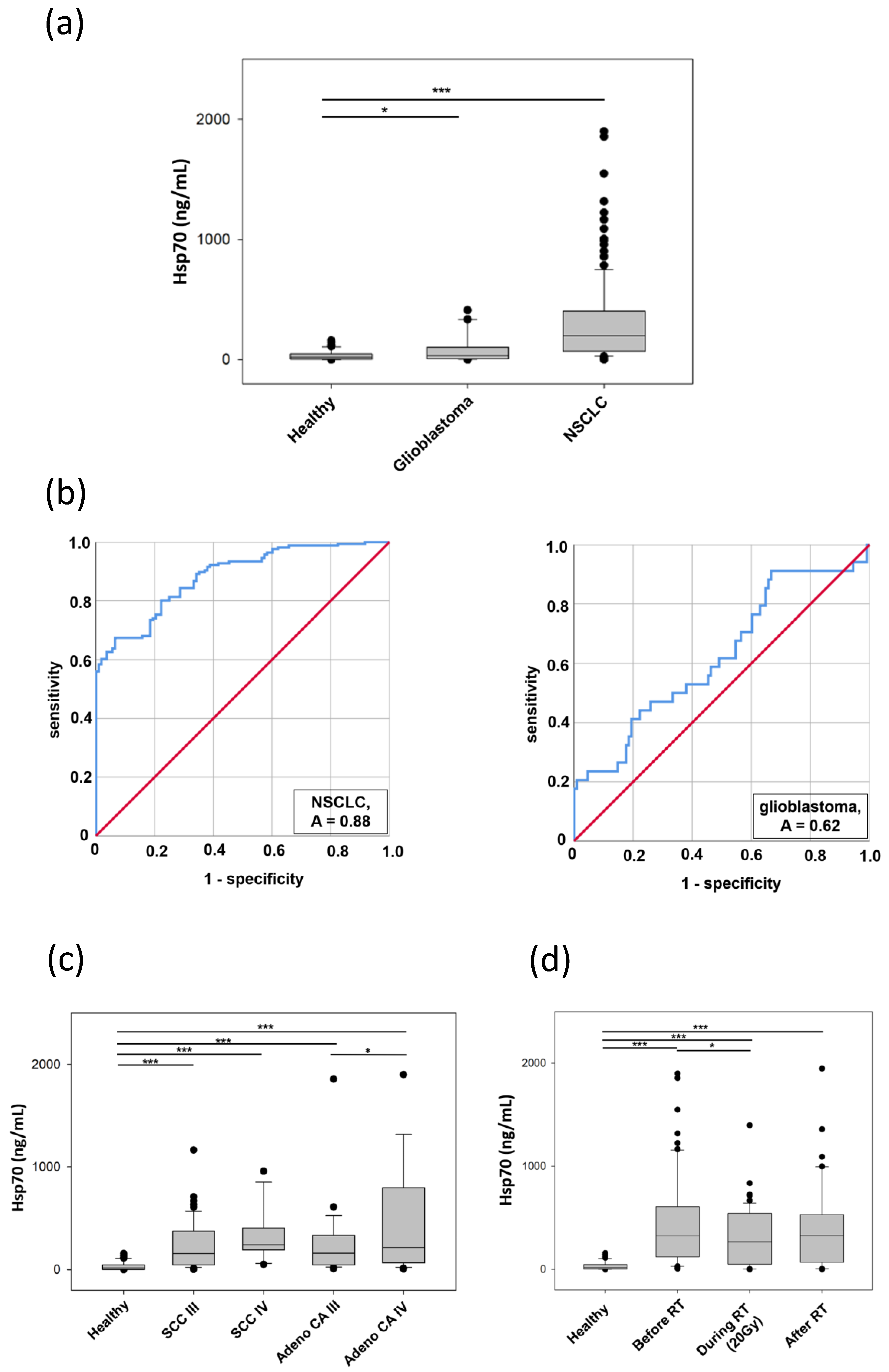 Cancers 13 03706 g006a
