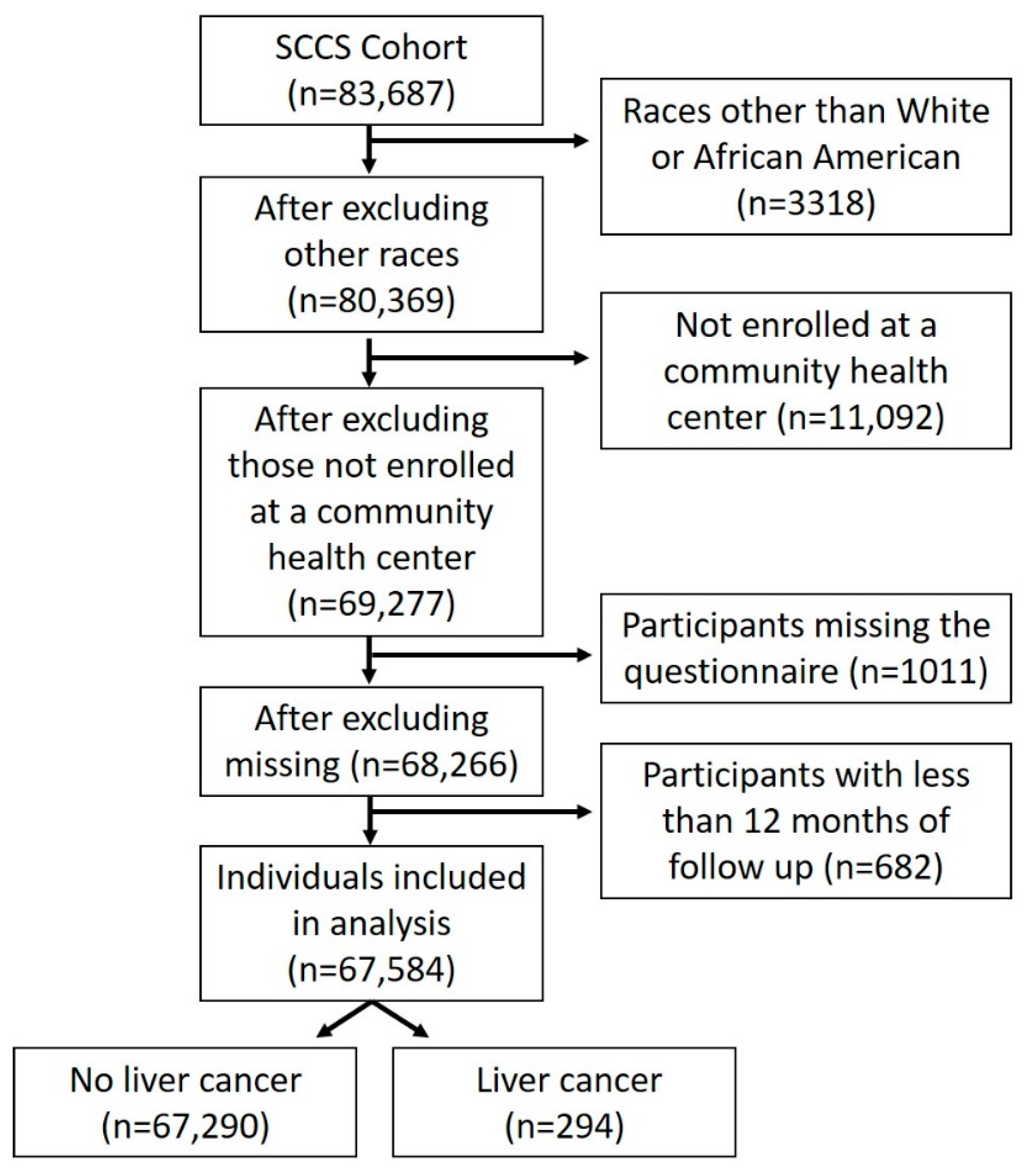 Cancers 13 03710 g001