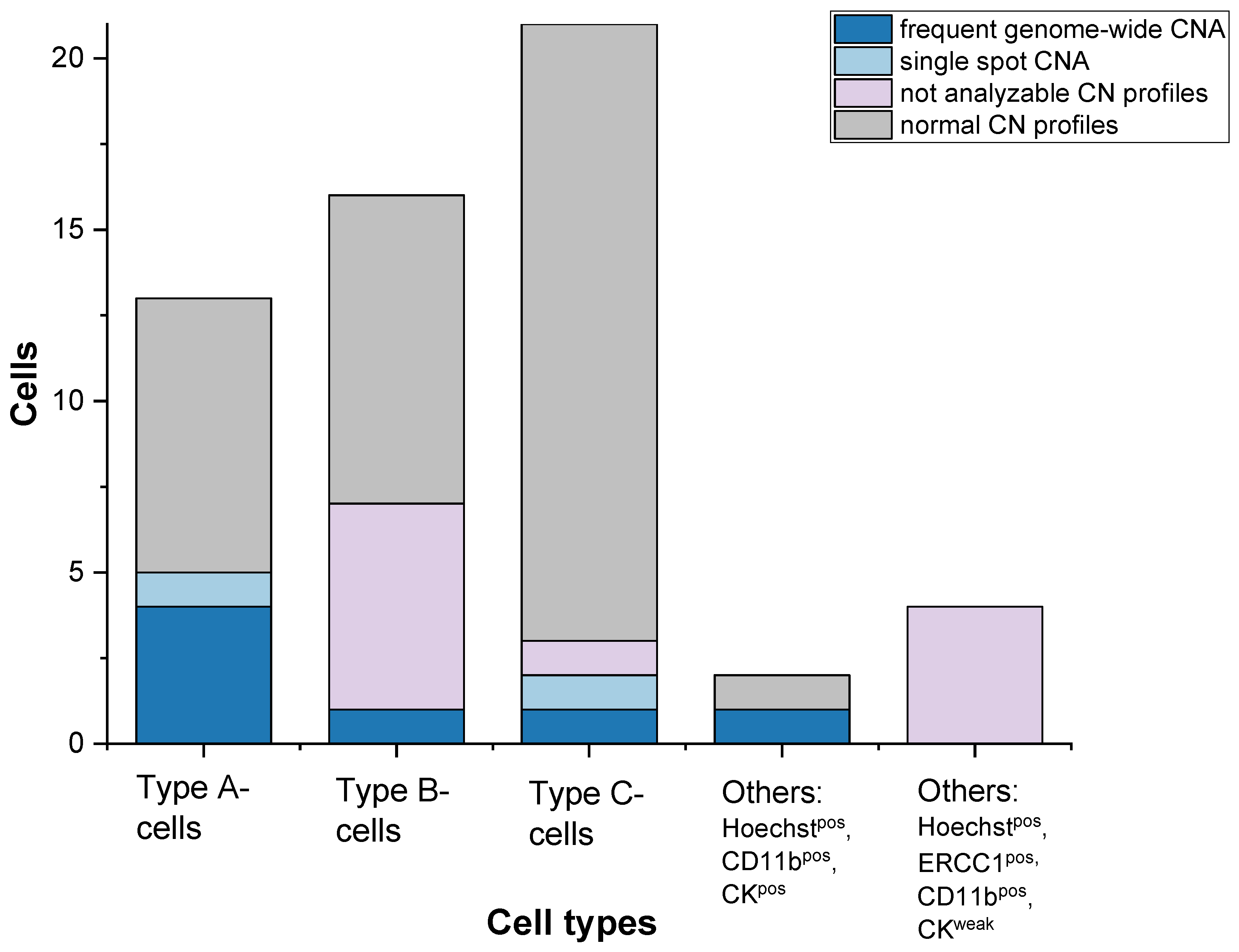 Cancers 13 03748 g004