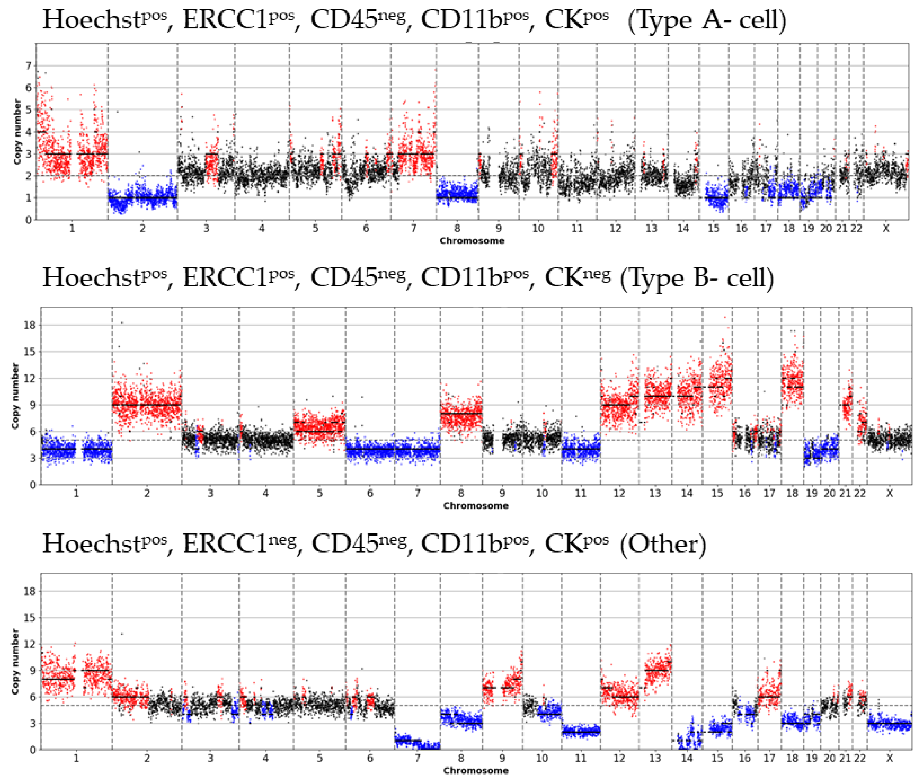 Cancers 13 03748 g005