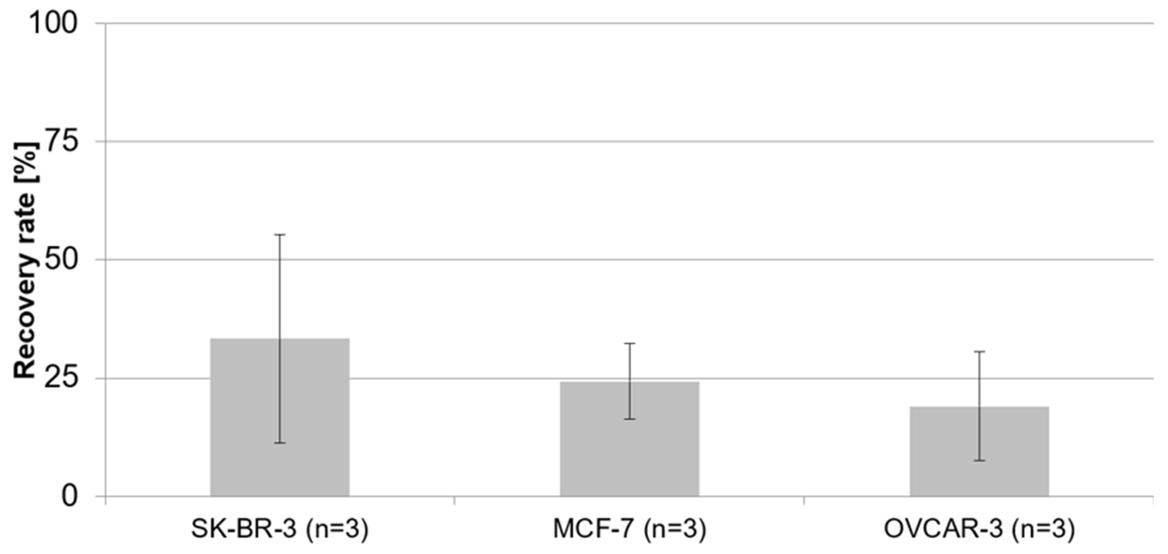 Cancers 13 03748 g0a1