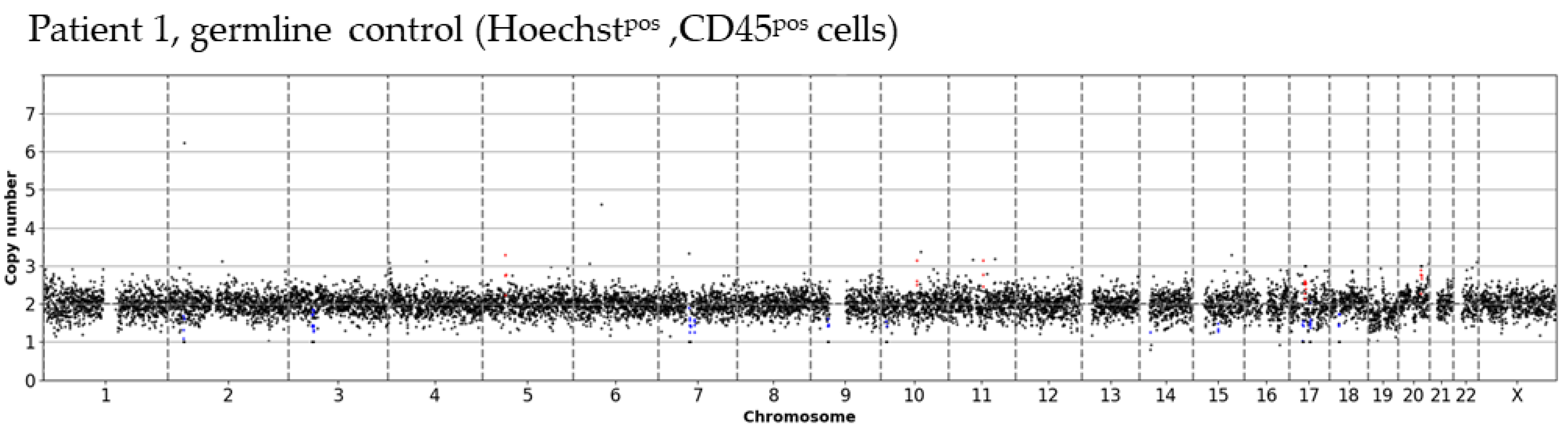 Cancers 13 03748 g0a4a