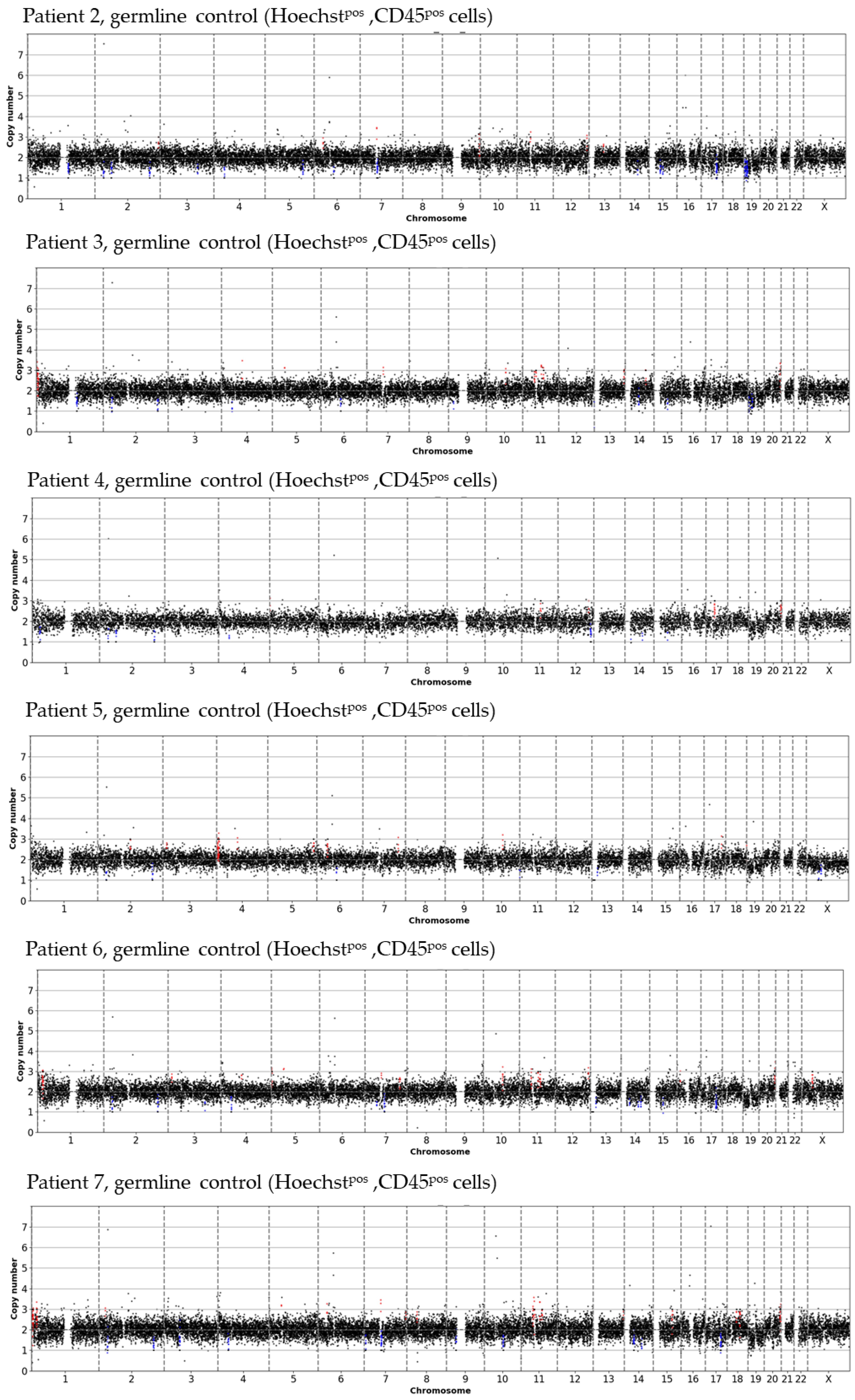 Cancers 13 03748 g0a4b