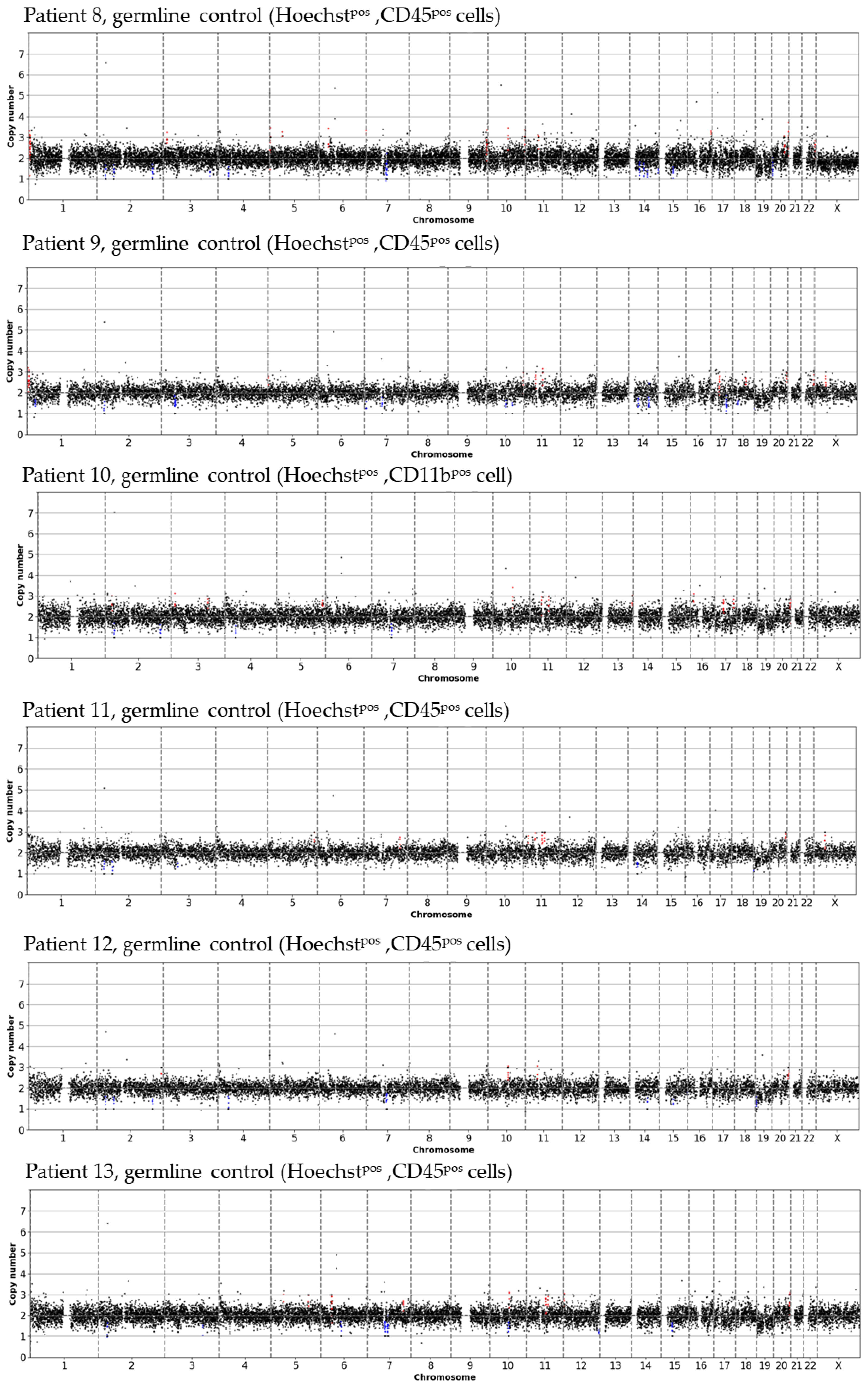 Cancers 13 03748 g0a4c