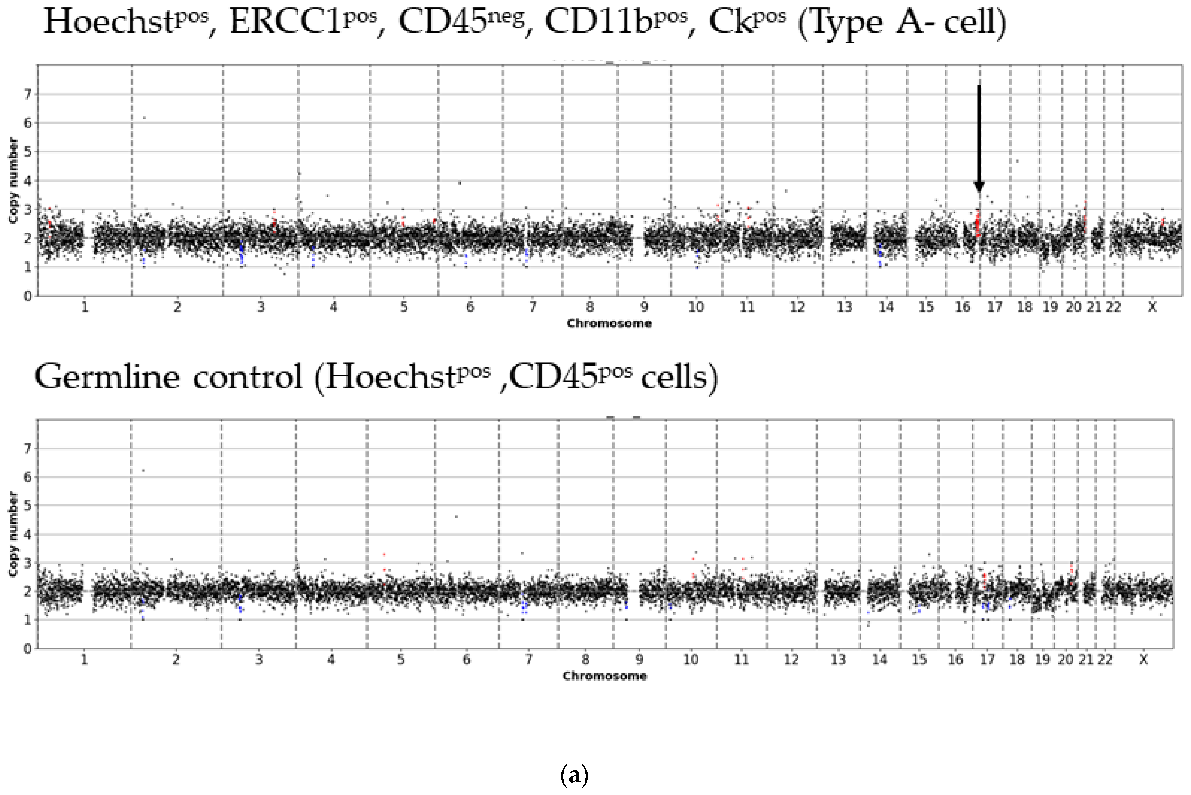 Cancers 13 03748 g0a6a