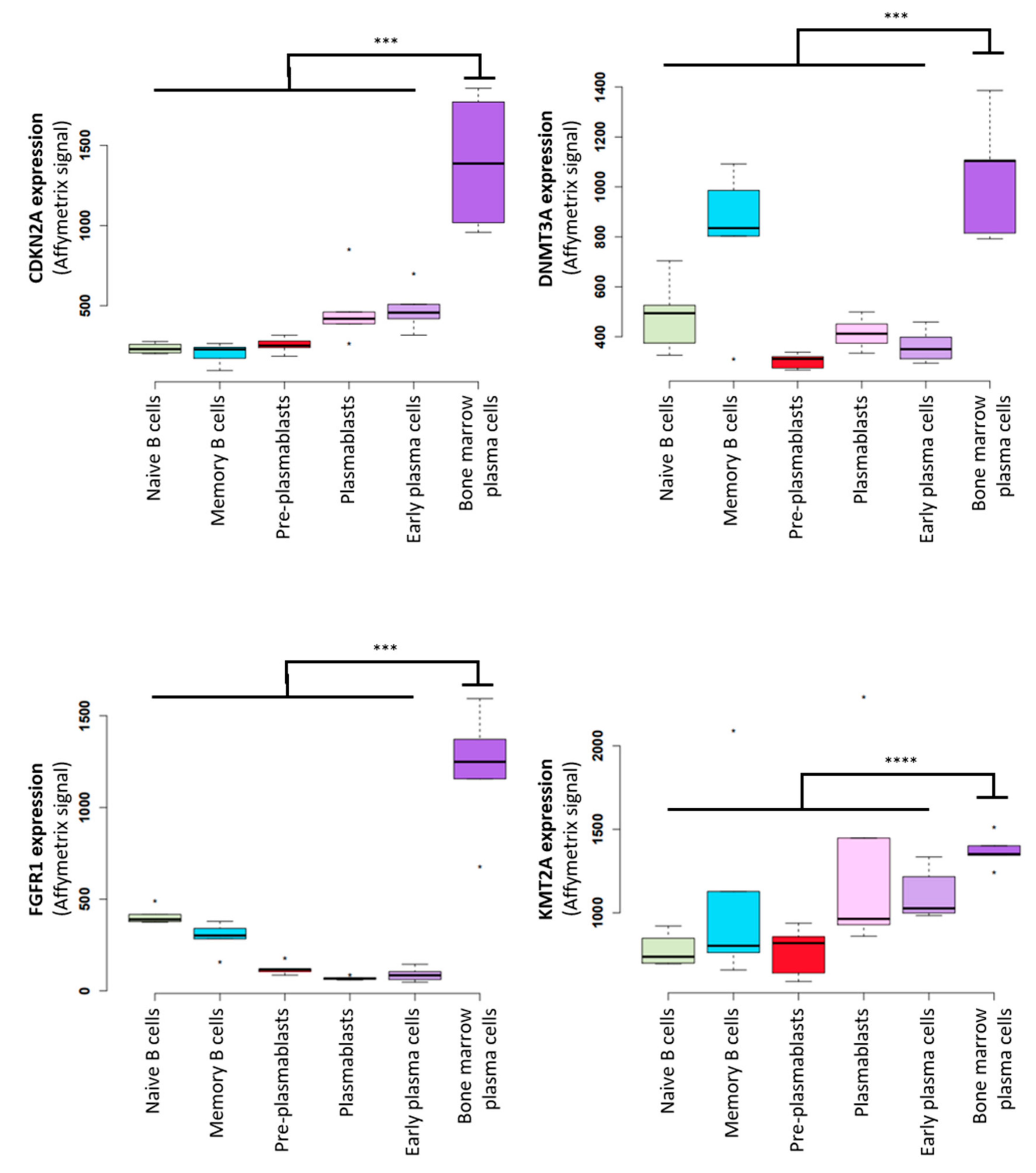 Cancers 13 03755 g002