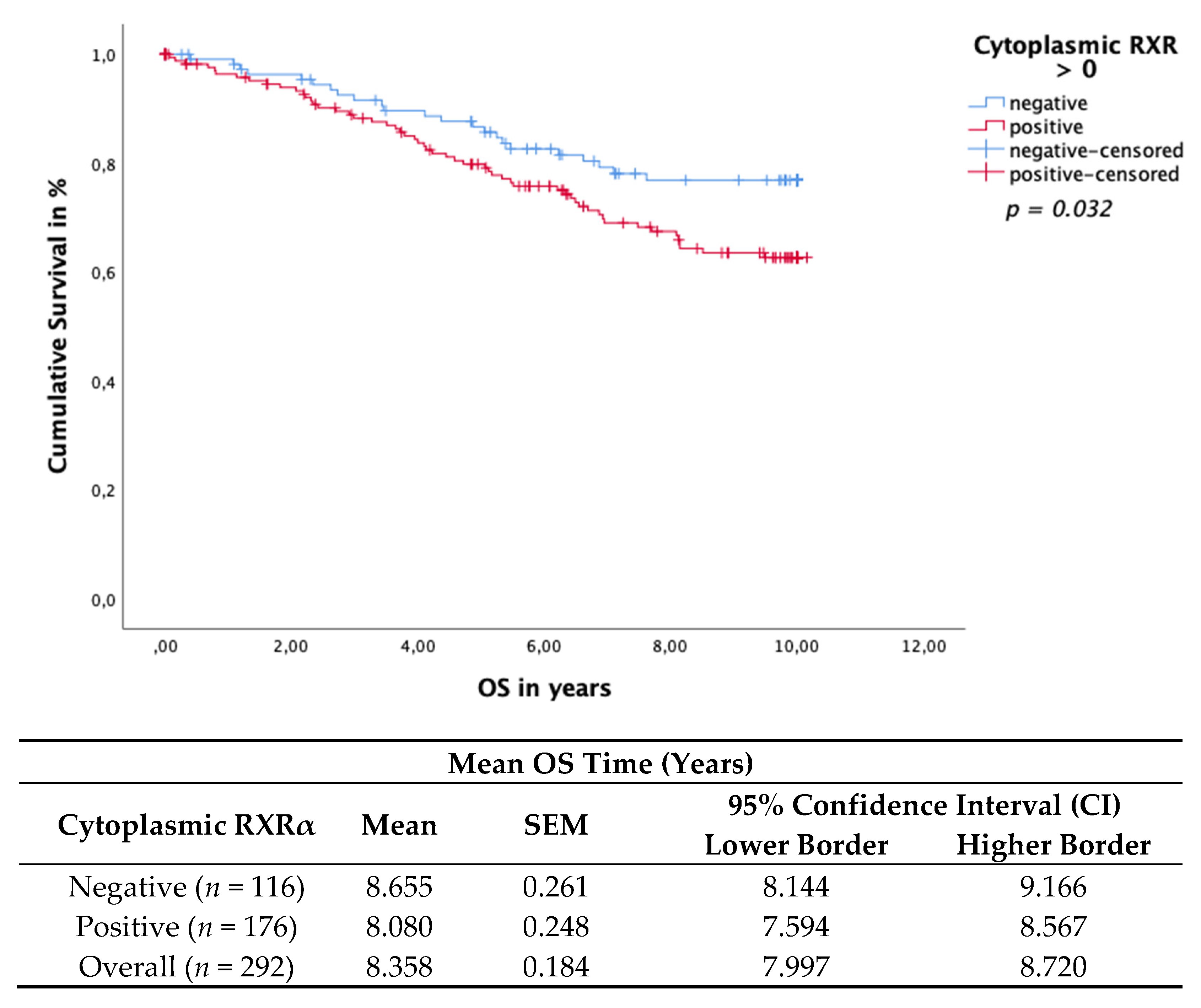 Cancers 13 03756 g004 Cancers 13 03756 g004