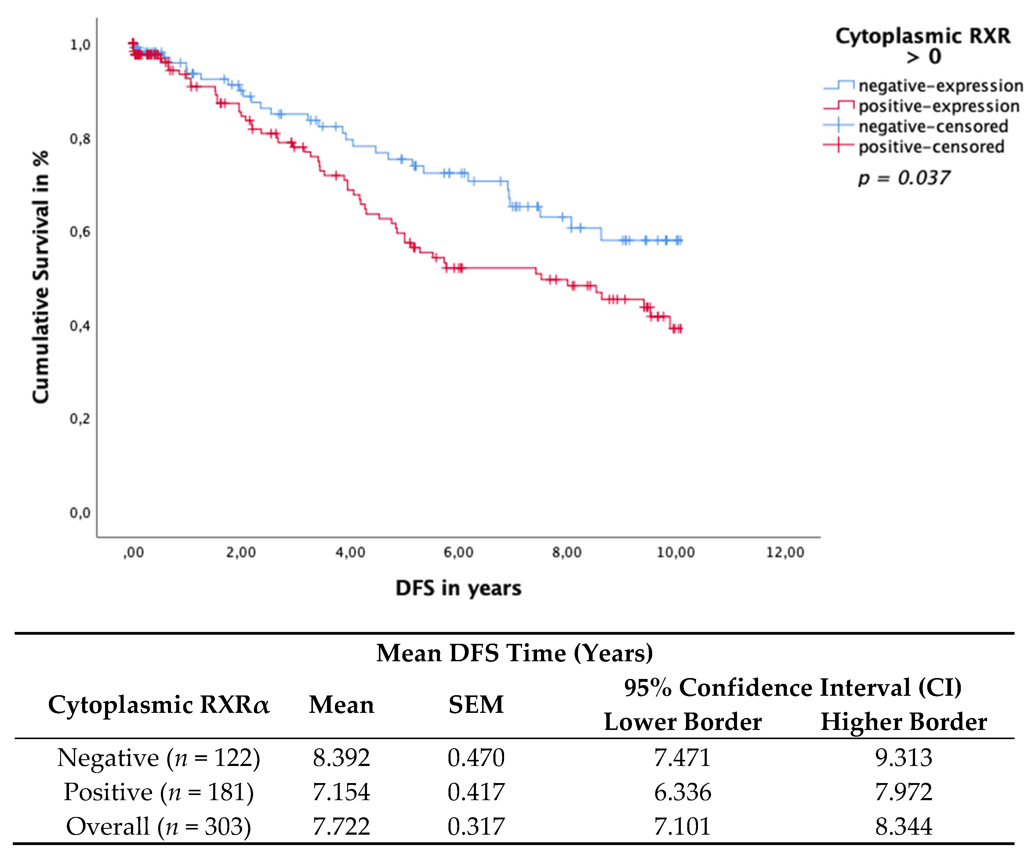 Cancers 13 03756 g005 Cancers 13 03756 g005