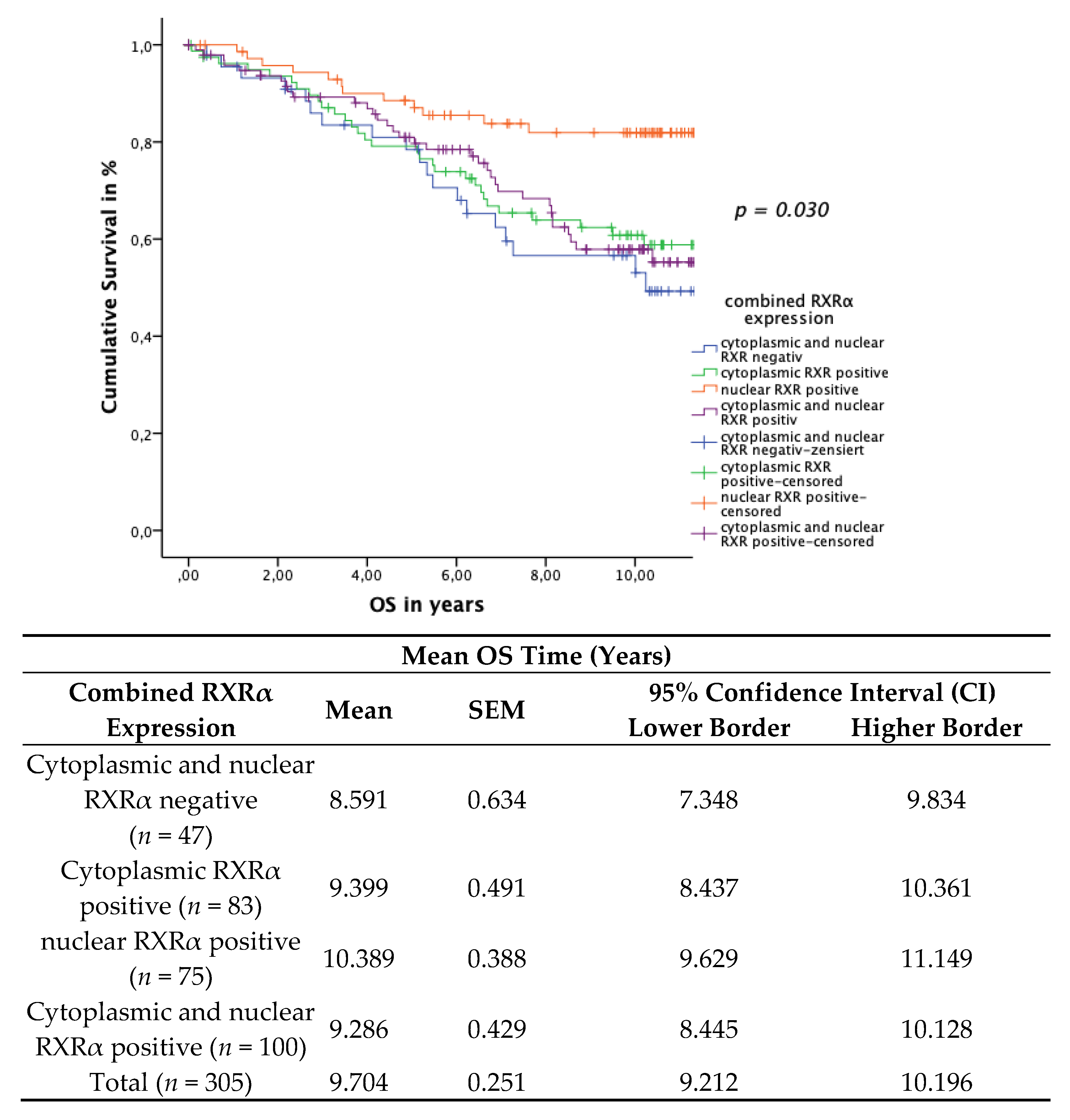 Cancers 13 03756 g006 Cancers 13 03756 g006