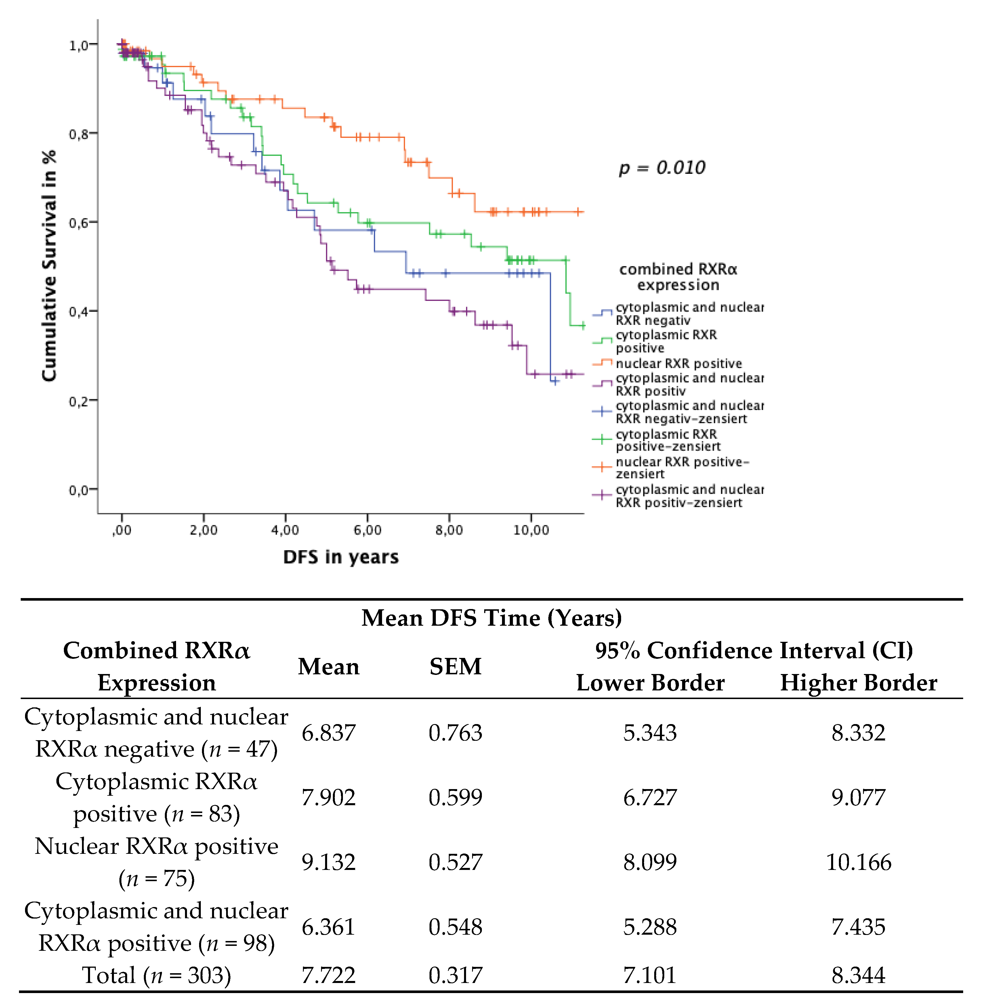 Cancers 13 03756 g007 Cancers 13 03756 g007