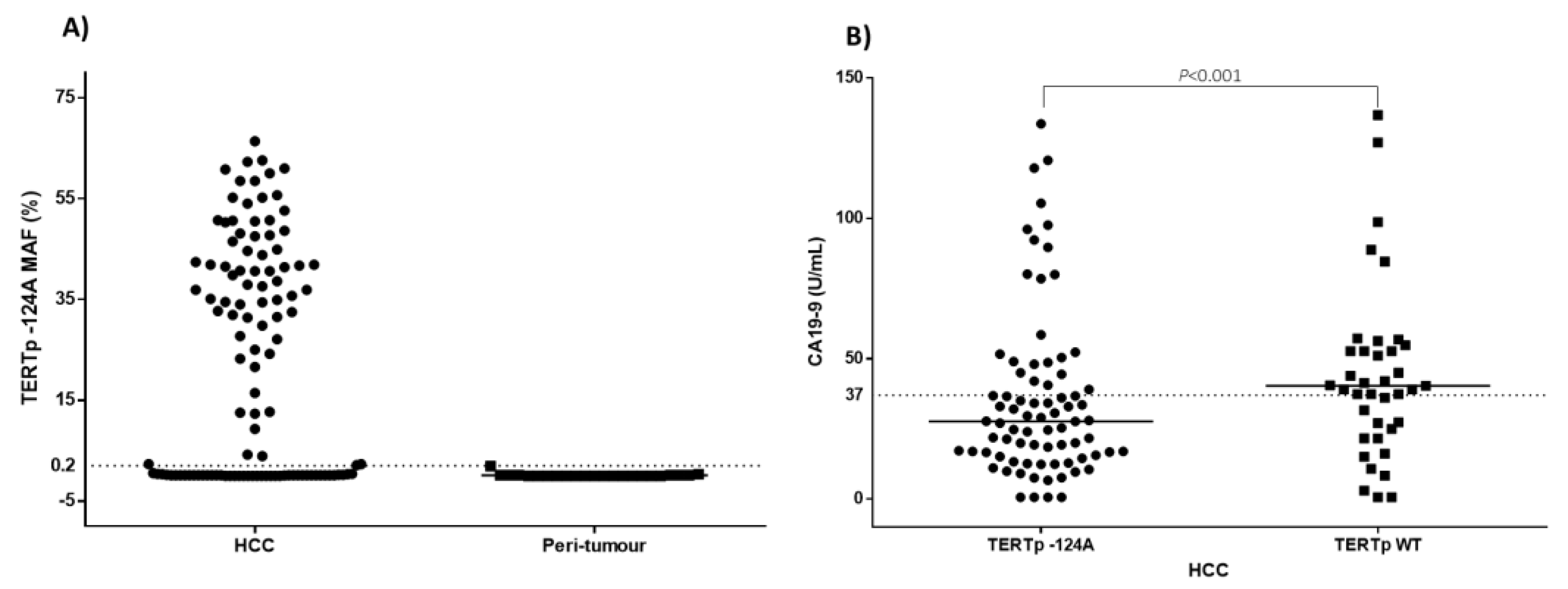 Cancers 13 03771 g002