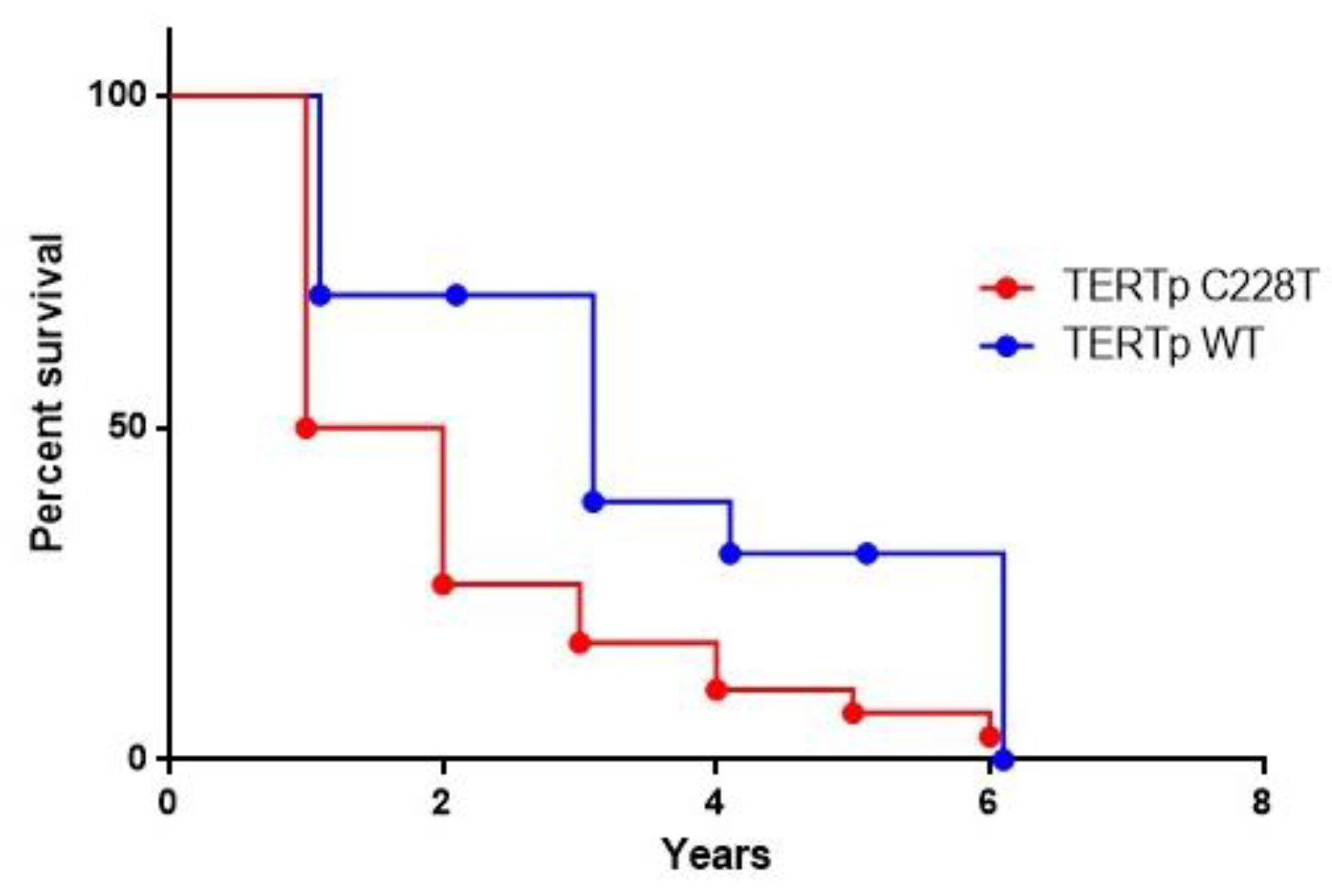Cancers 13 03771 g003