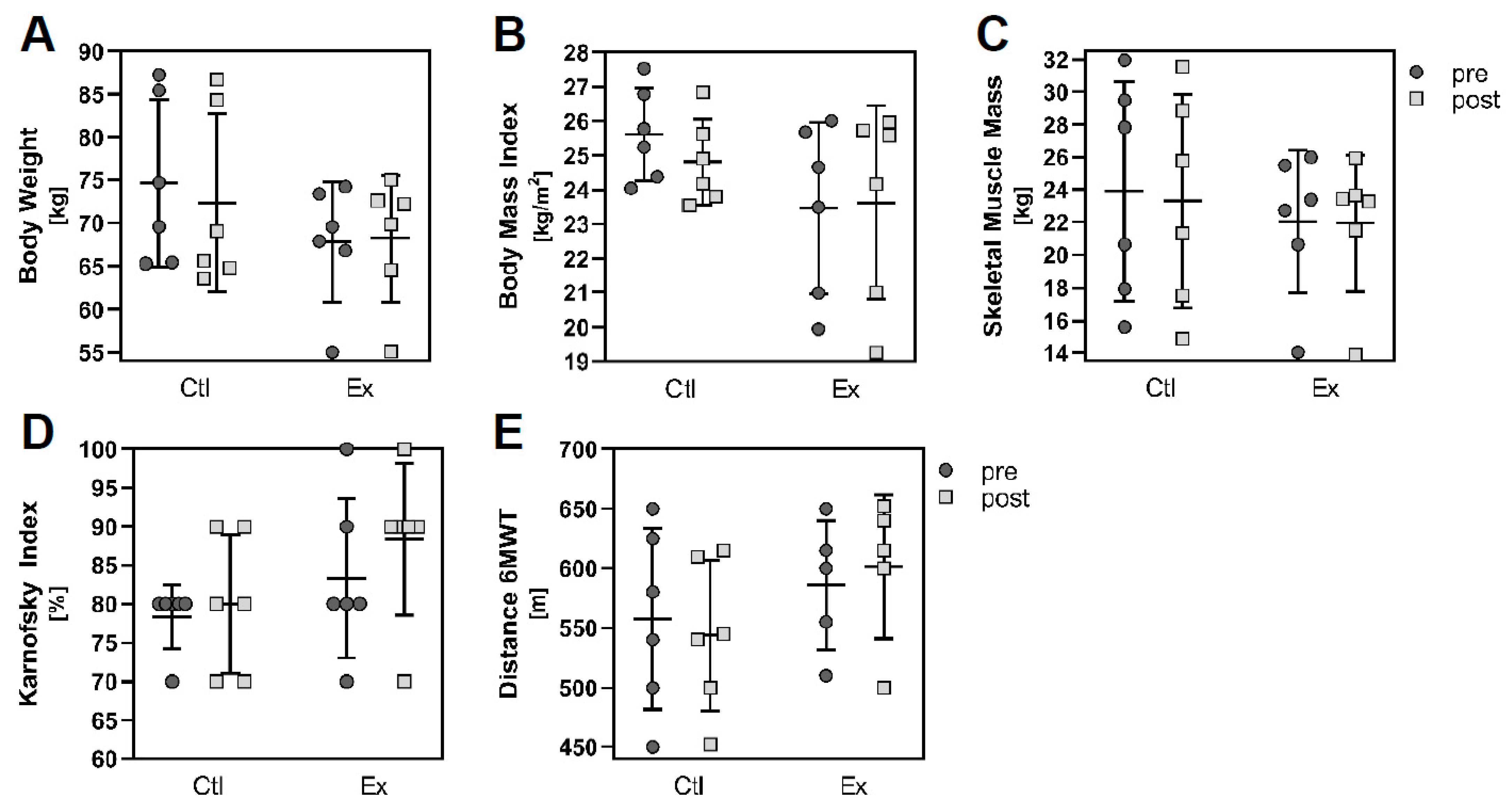 Cancers 13 03820 g002 Cancers 13 03820 g002