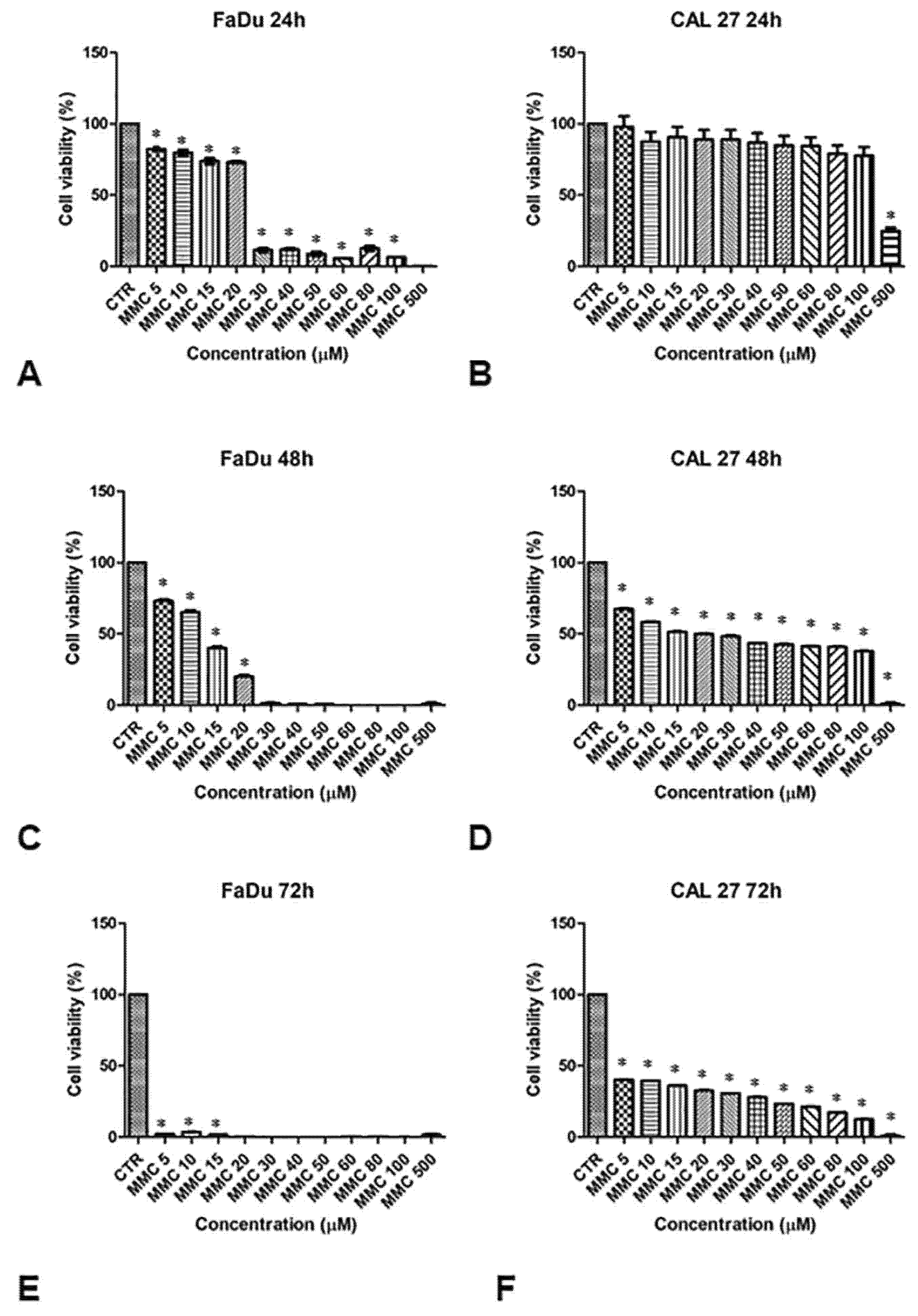Cancers 13 03867 g002