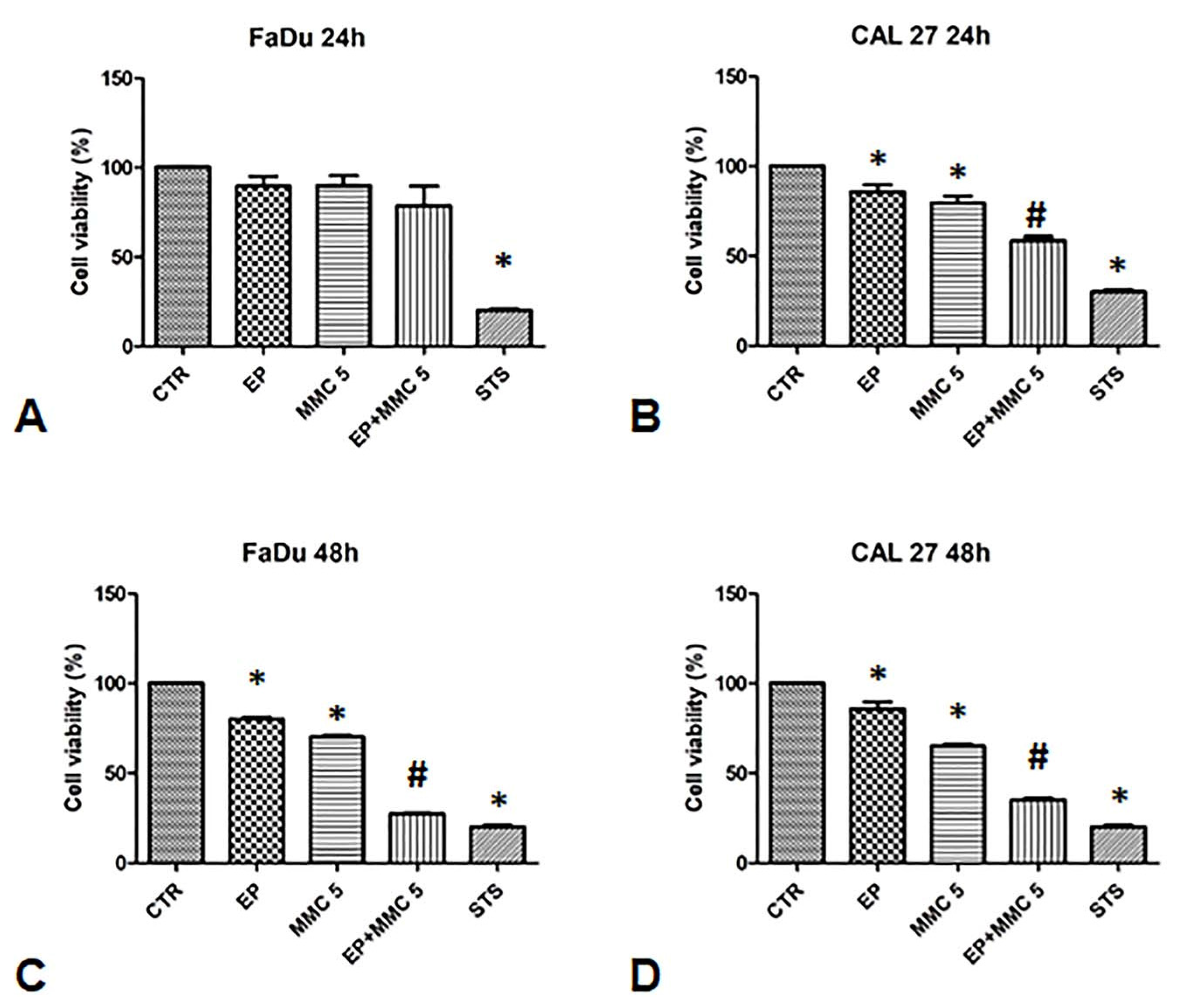 Cancers 13 03867 g003
