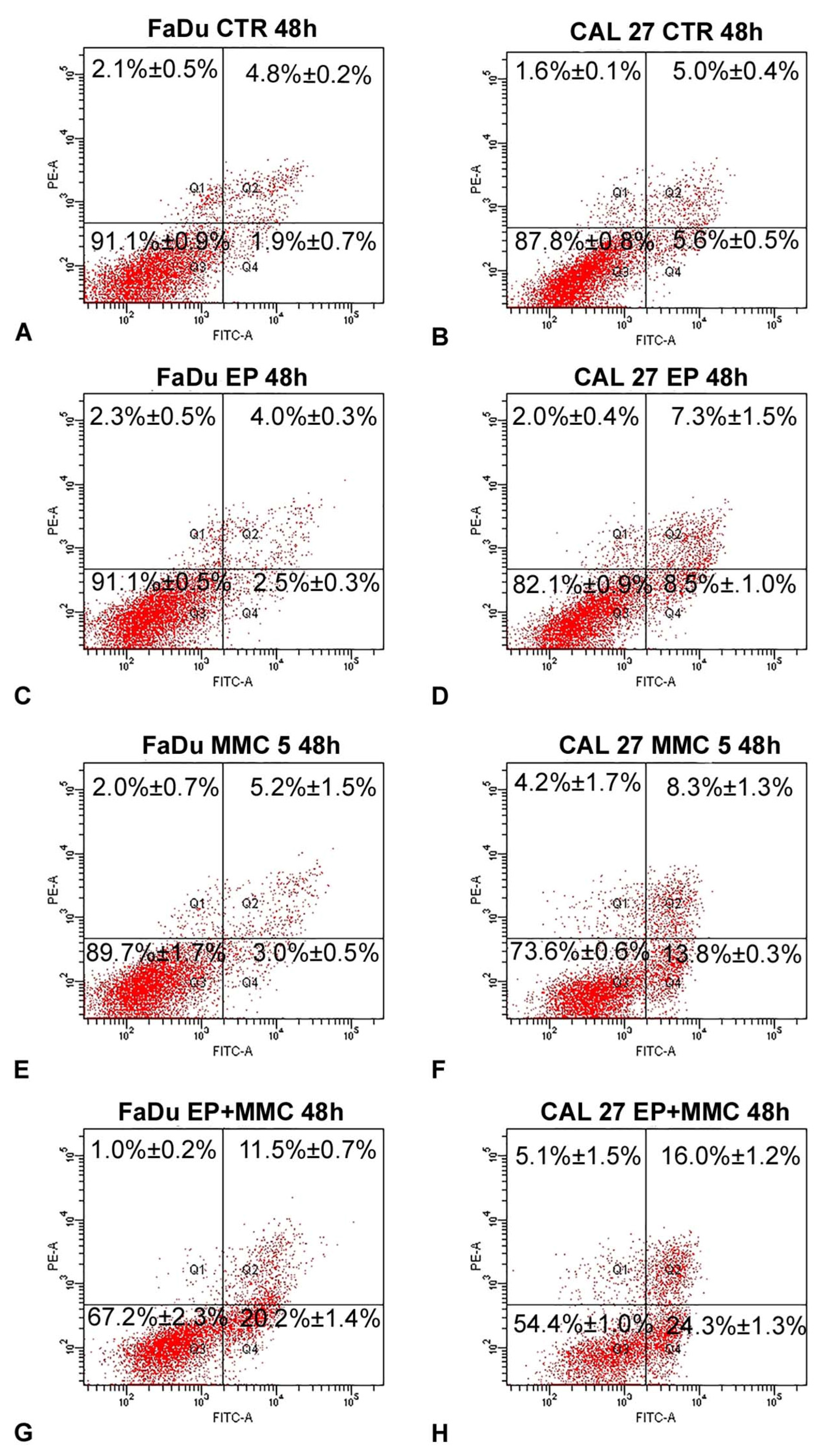 Cancers 13 03867 g008