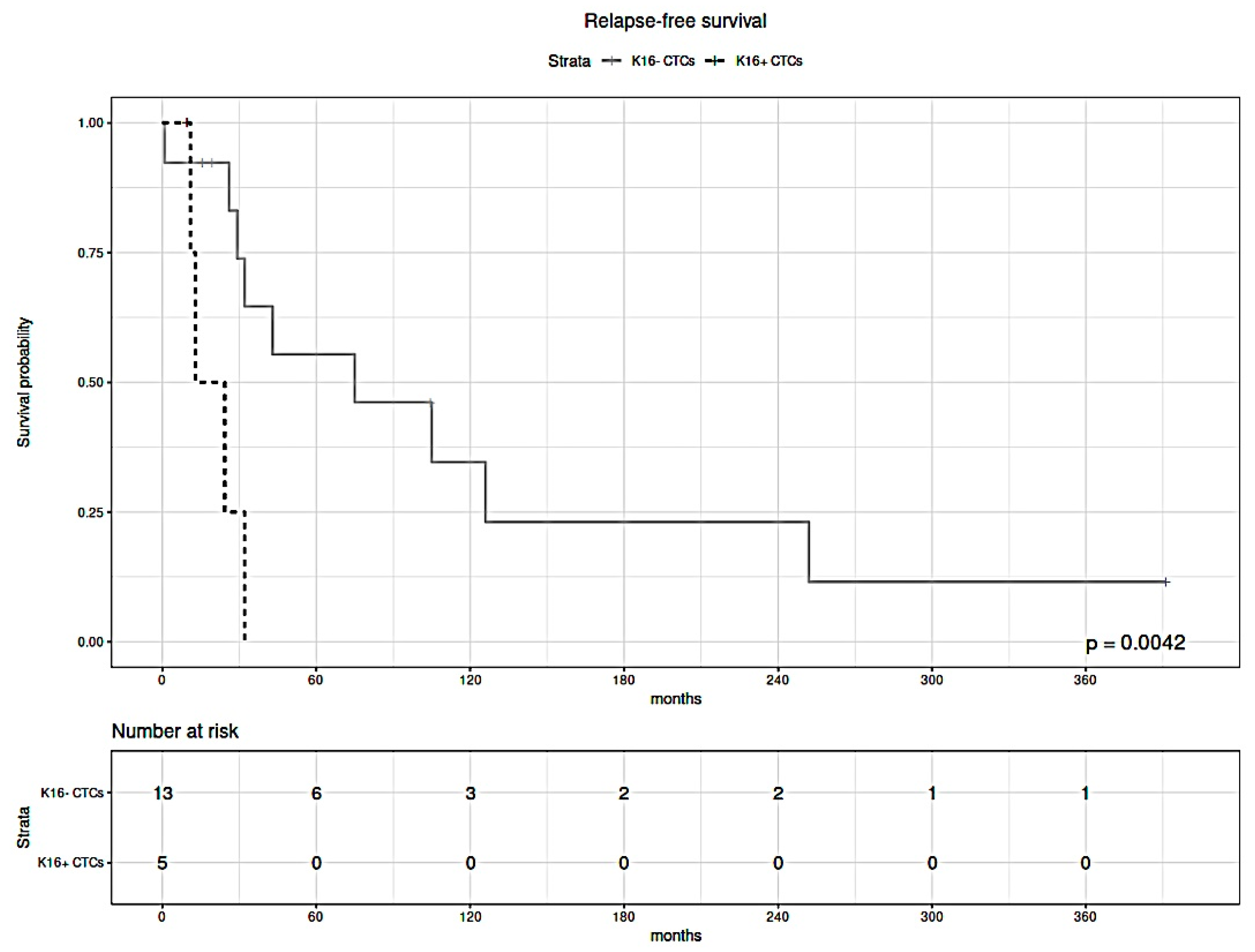 Cancers 13 03869 g006