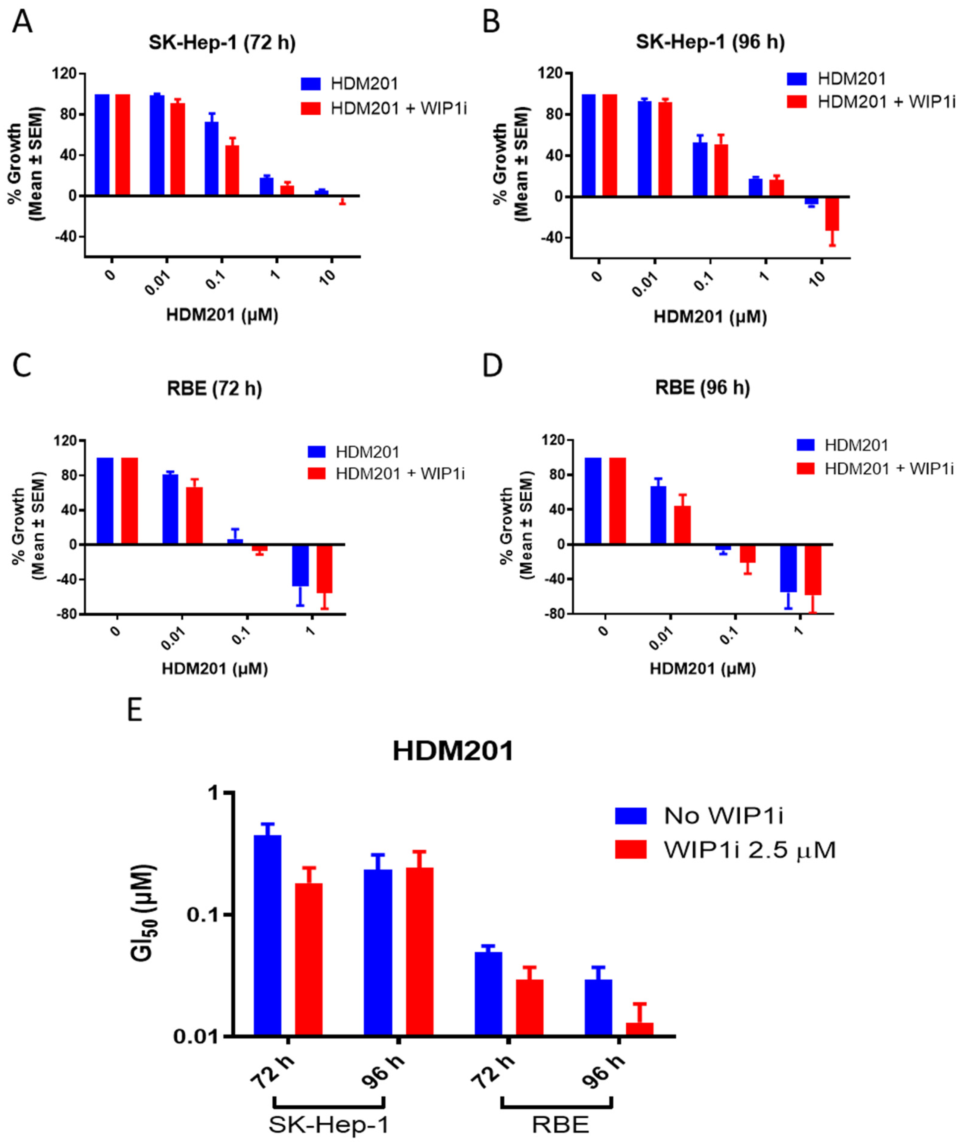 Cancers 13 03876 g002