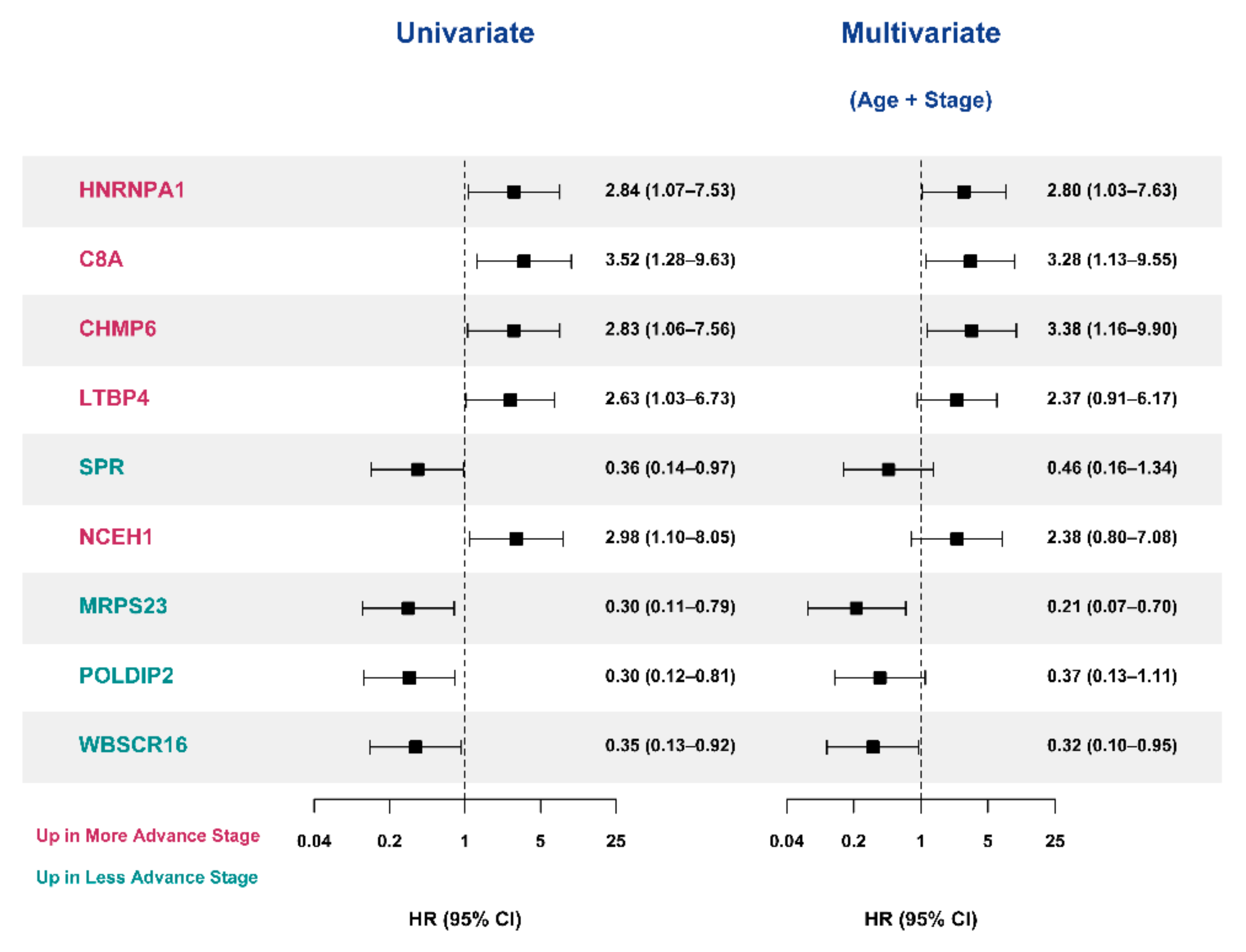 Cancers 13 03890 g006