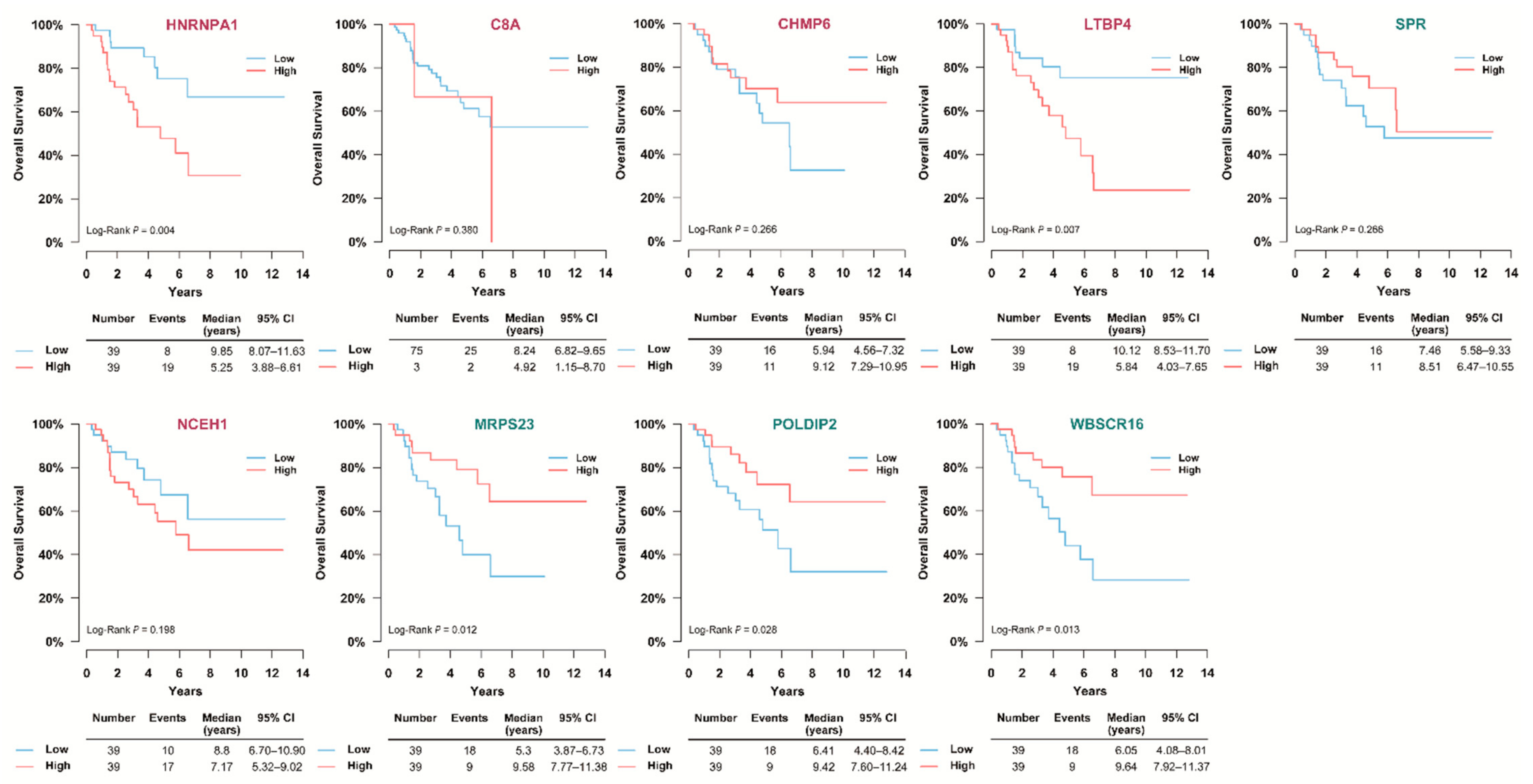 Cancers 13 03890 g007