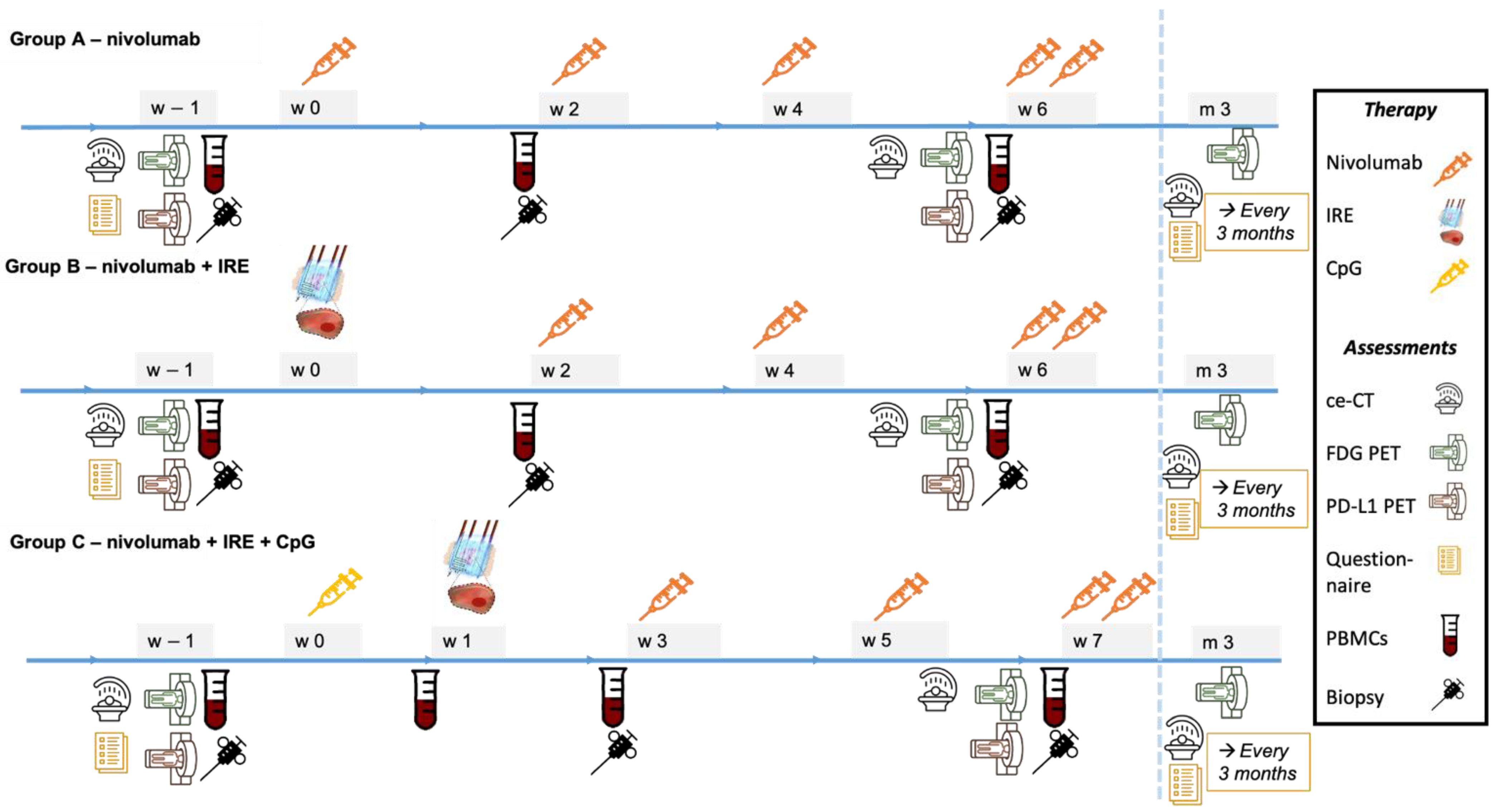 Cancers 13 03902 g003