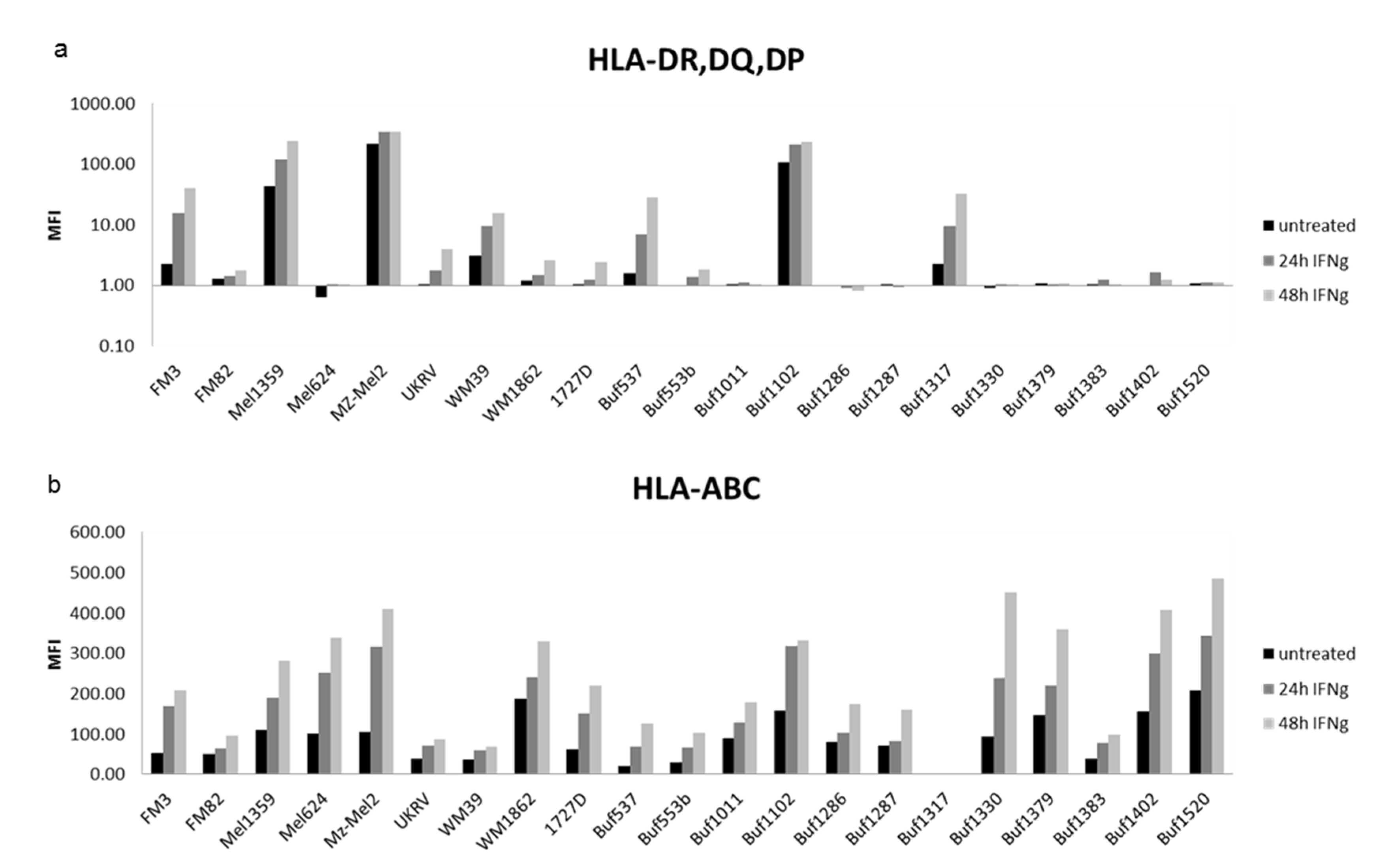 Cancers 13 03907 g002 Cancers 13 03907 g002