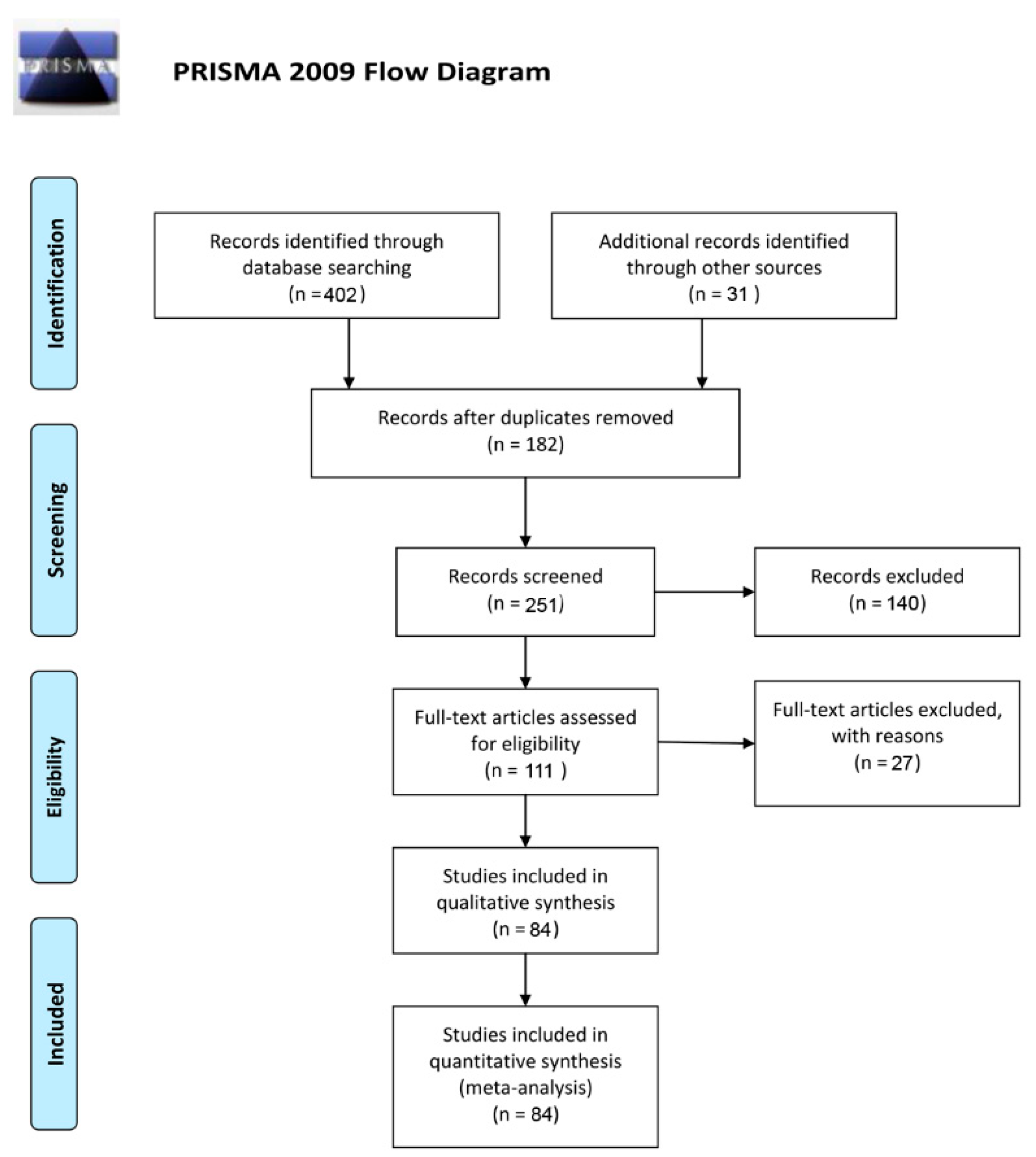 Cancers 13 03912 g001