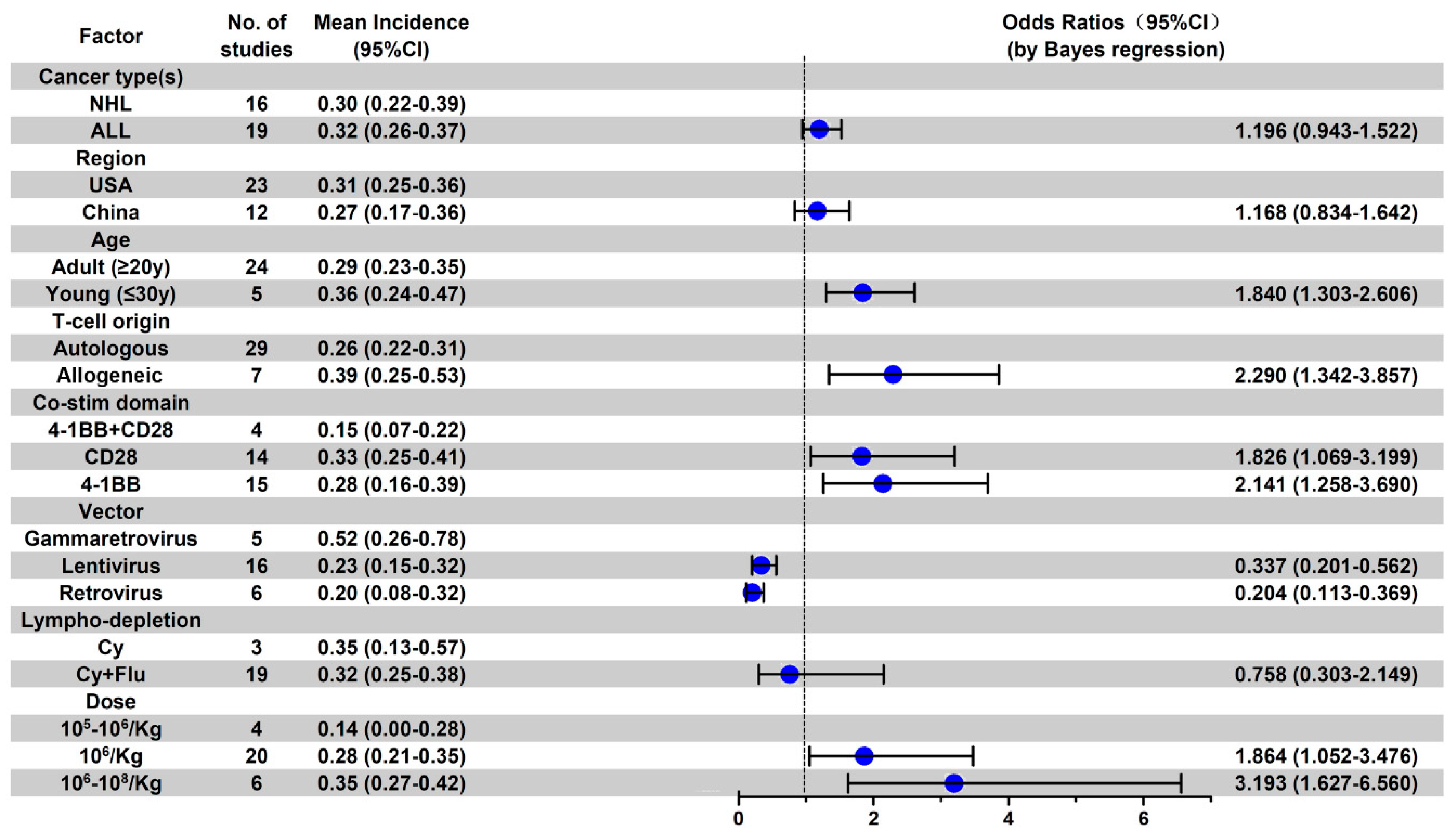 Cancers 13 03912 g005