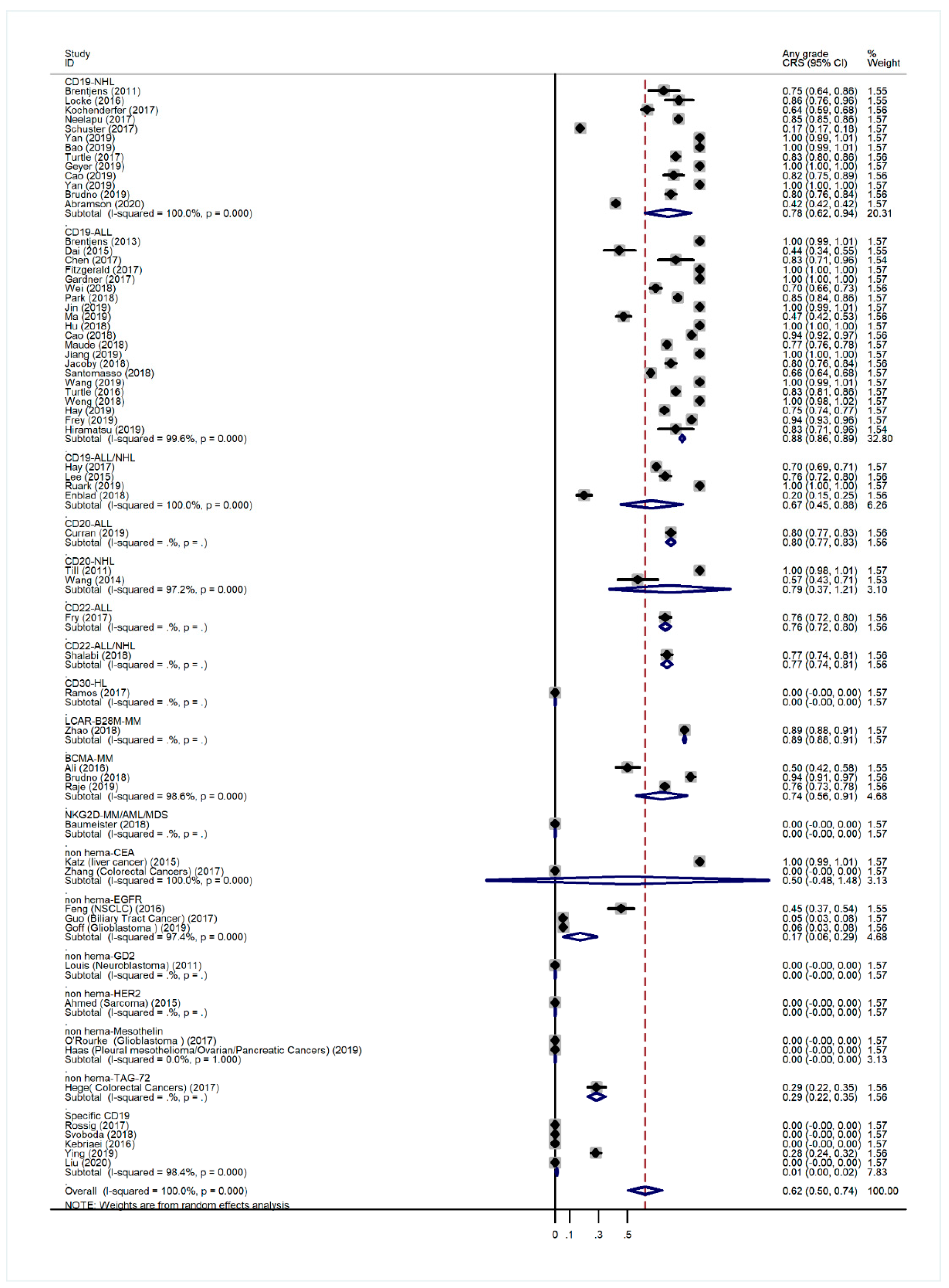 Cancers 13 03912 g0a2