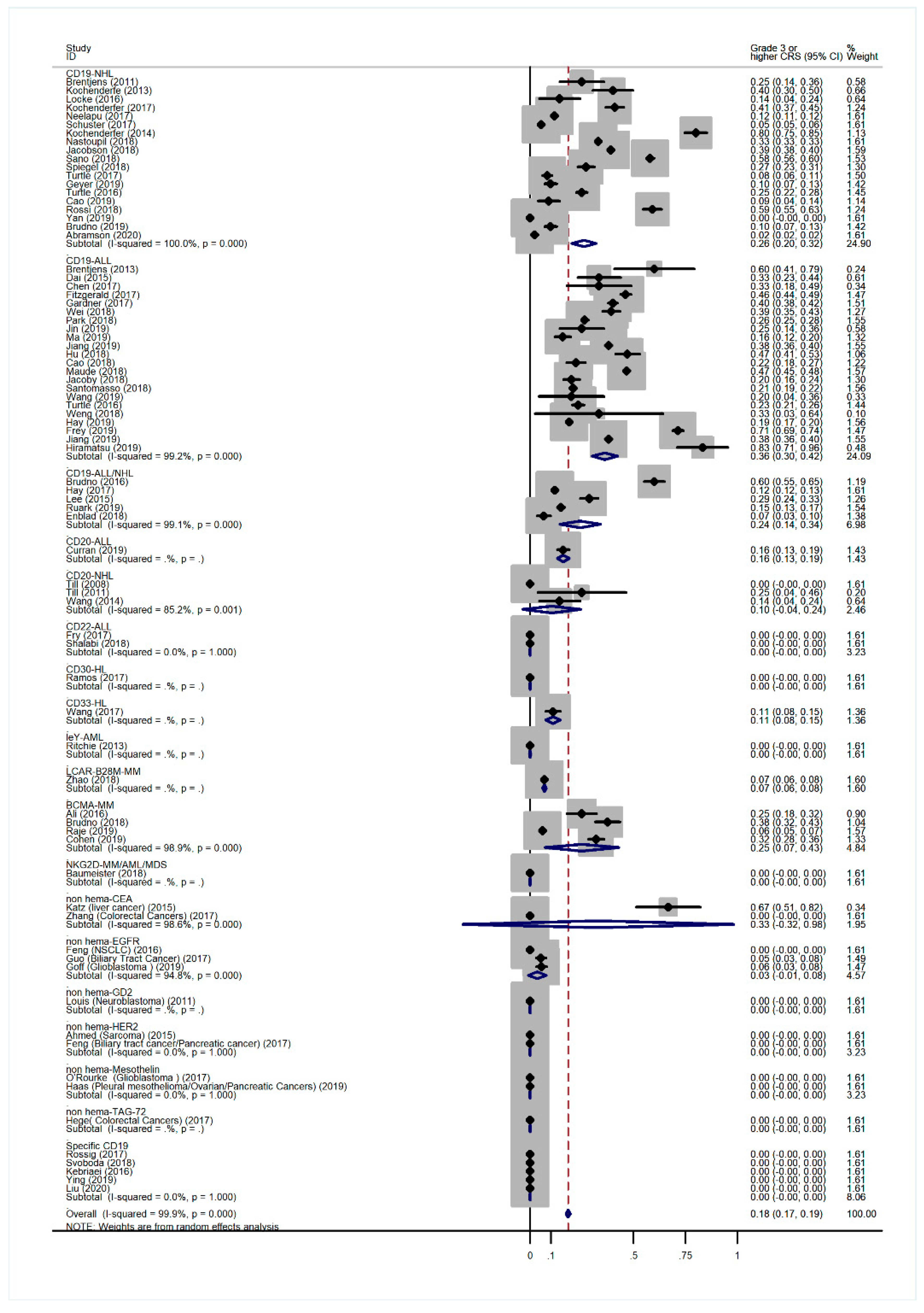 Cancers 13 03912 g0a3
