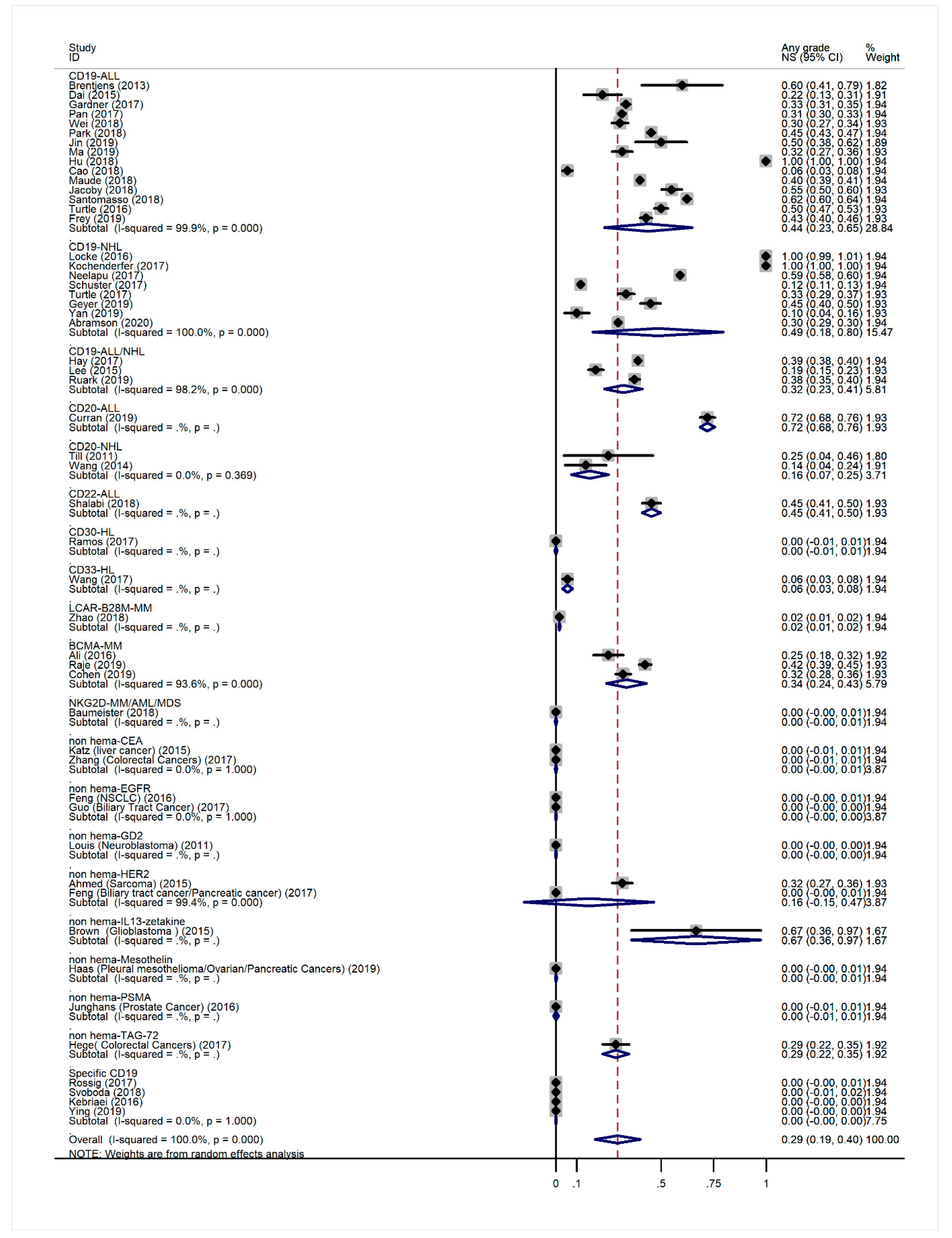 Cancers 13 03912 g0a4