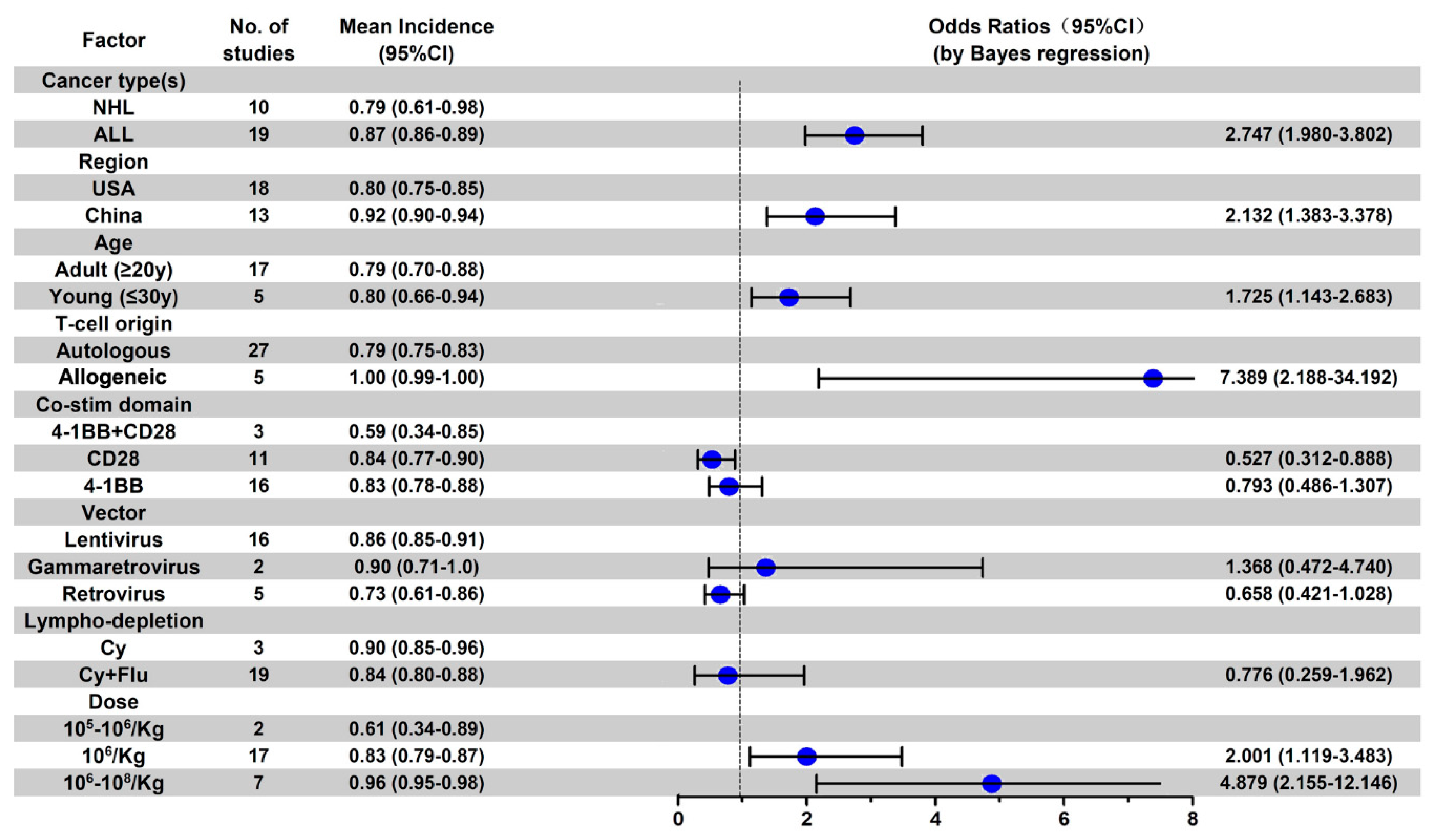 Cancers 13 03912 g0a6