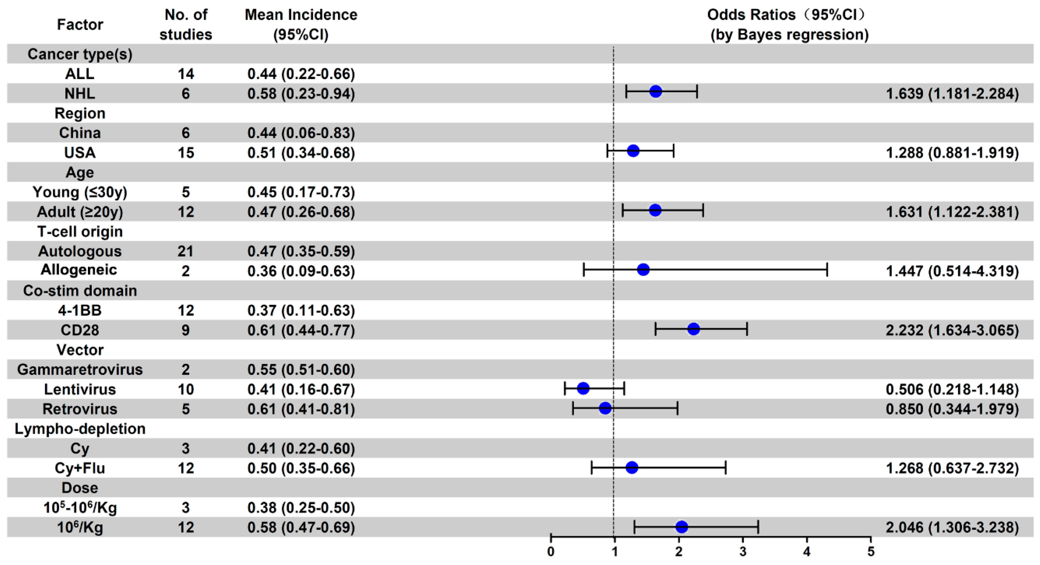Cancers 13 03912 g0a7
