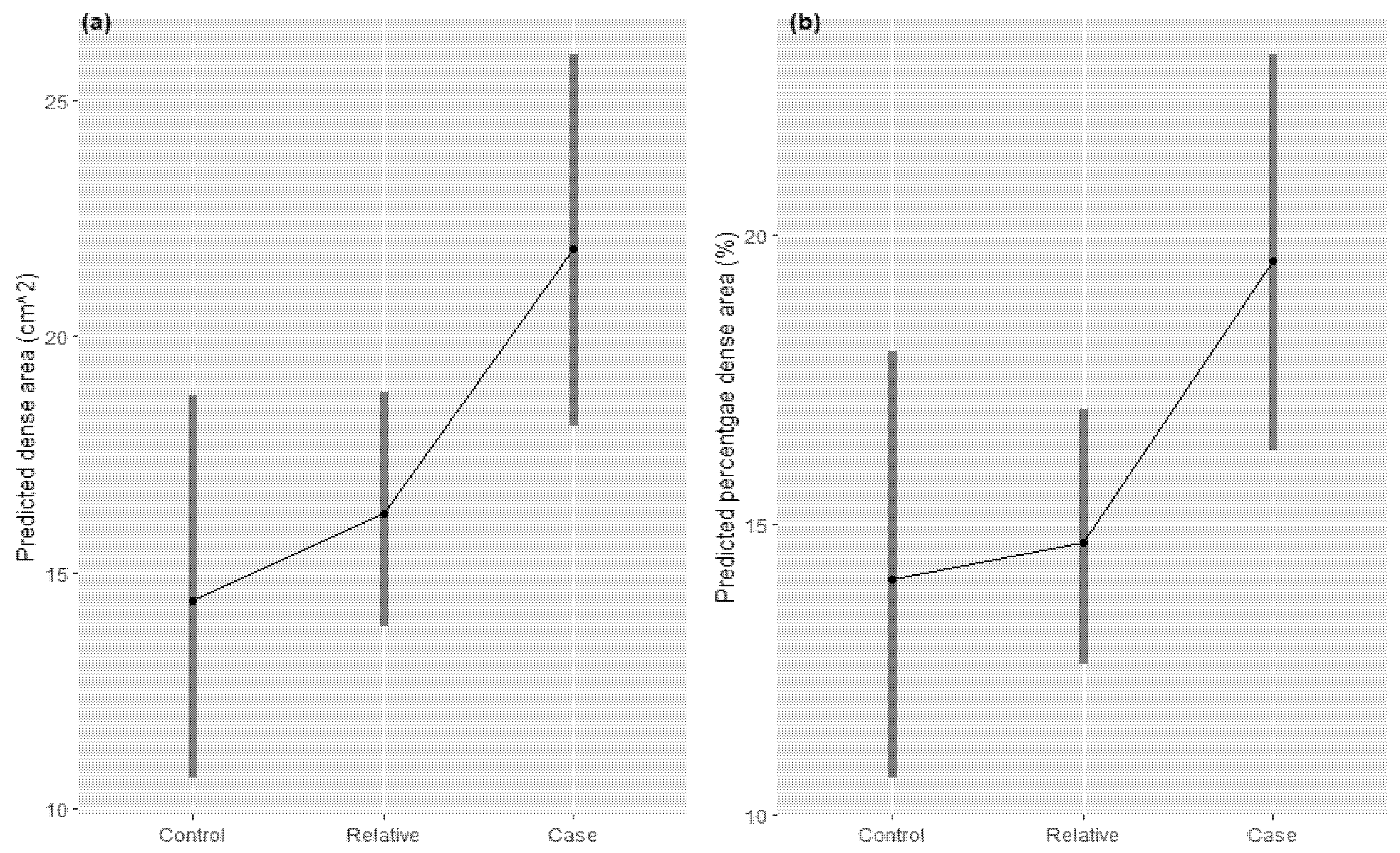 Cancers 13 03916 g001
