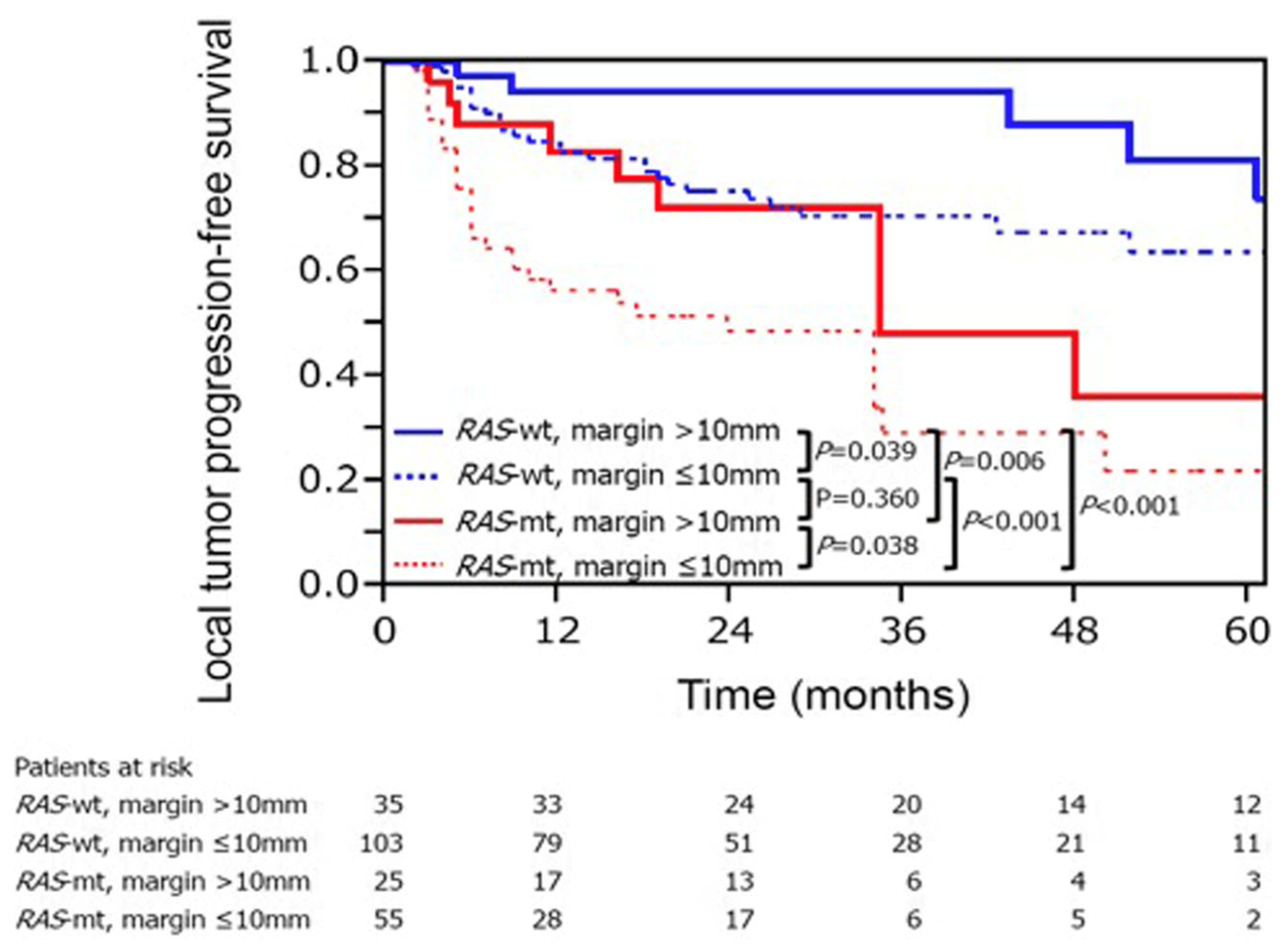 Cancers 13 03926 g001