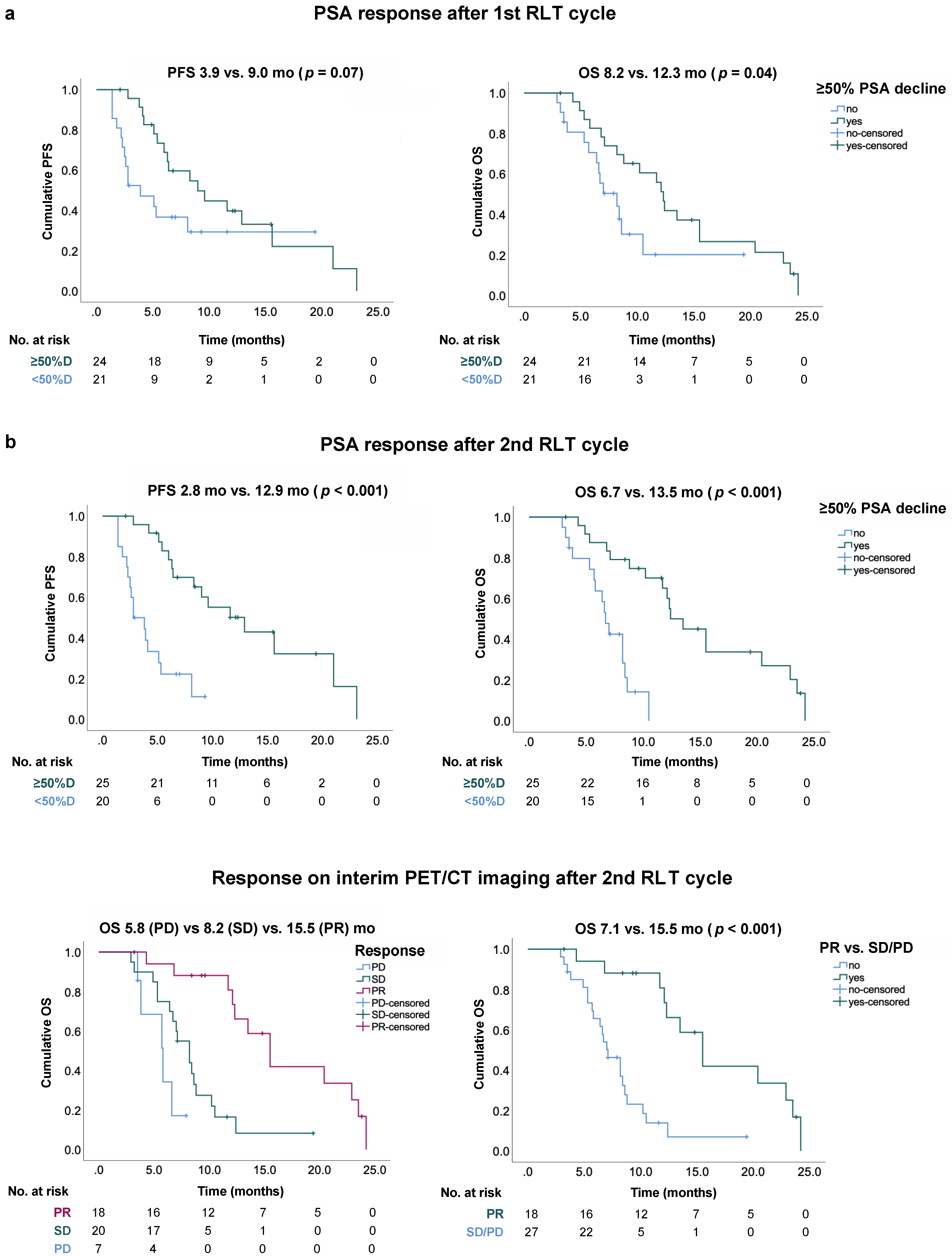 Cancers 13 04017 g004