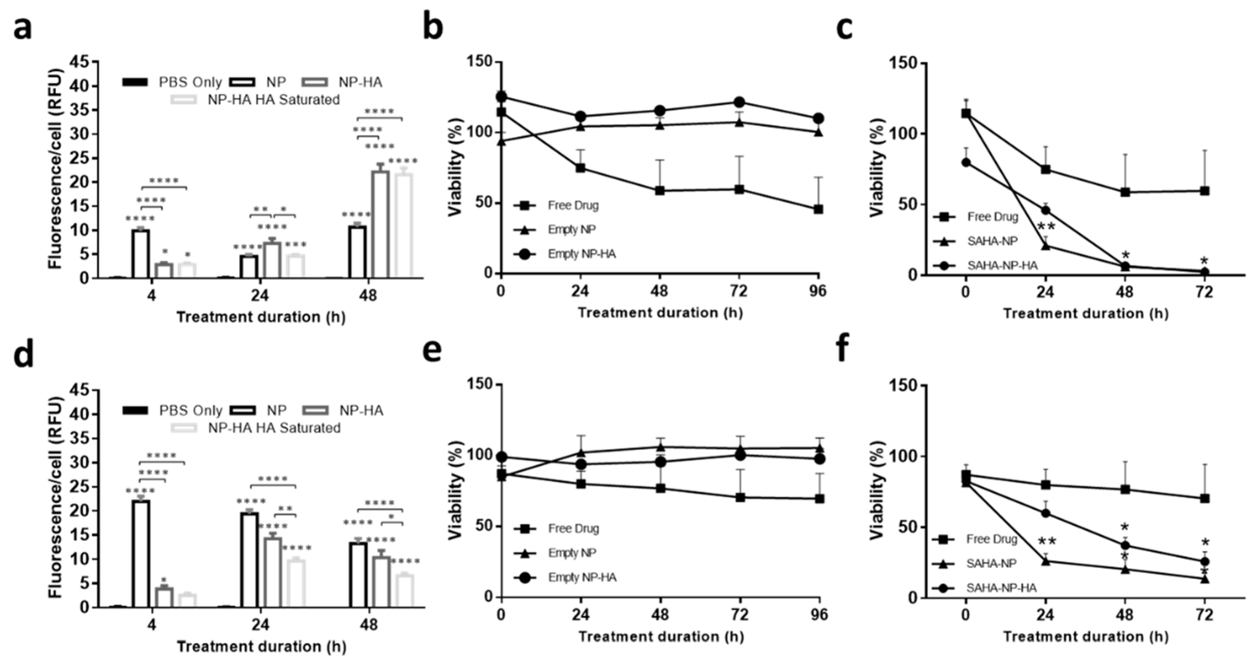 Cancers 13 04032 g004