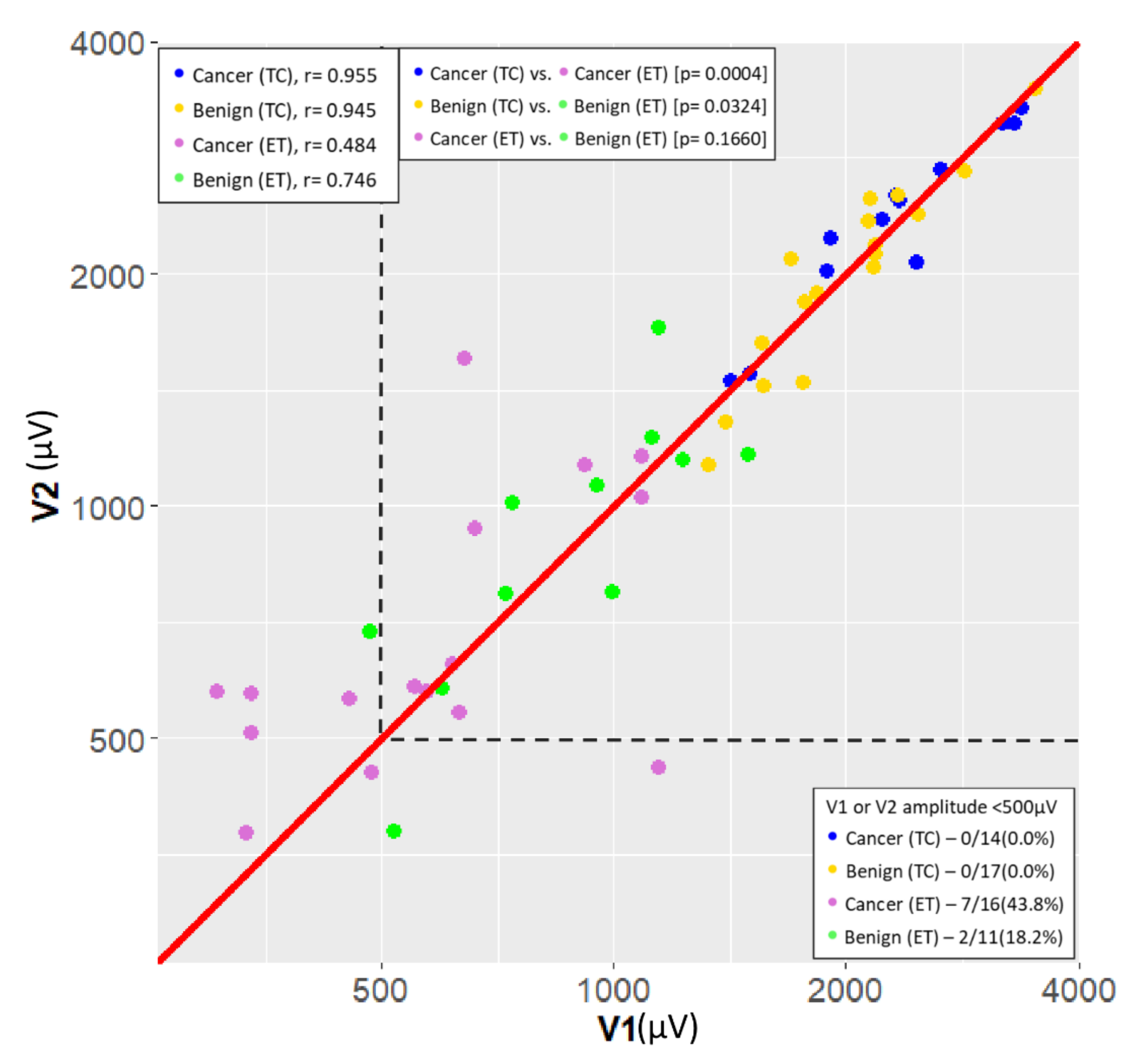Cancers 13 04051 g002 Cancers 13 04051 g002