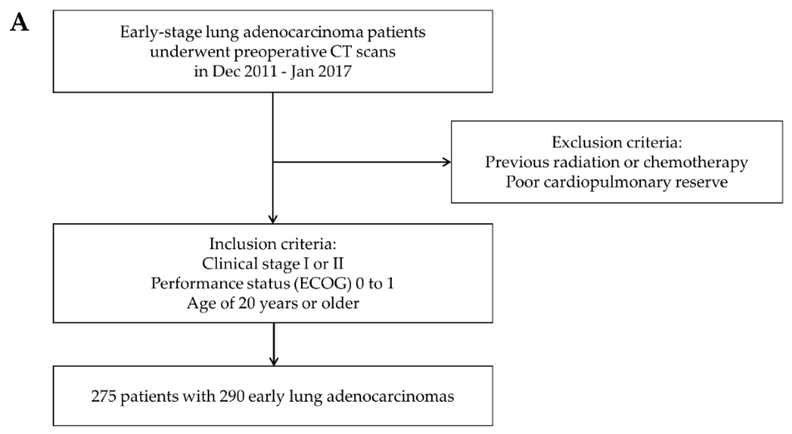 Cancers 13 04077 g001a