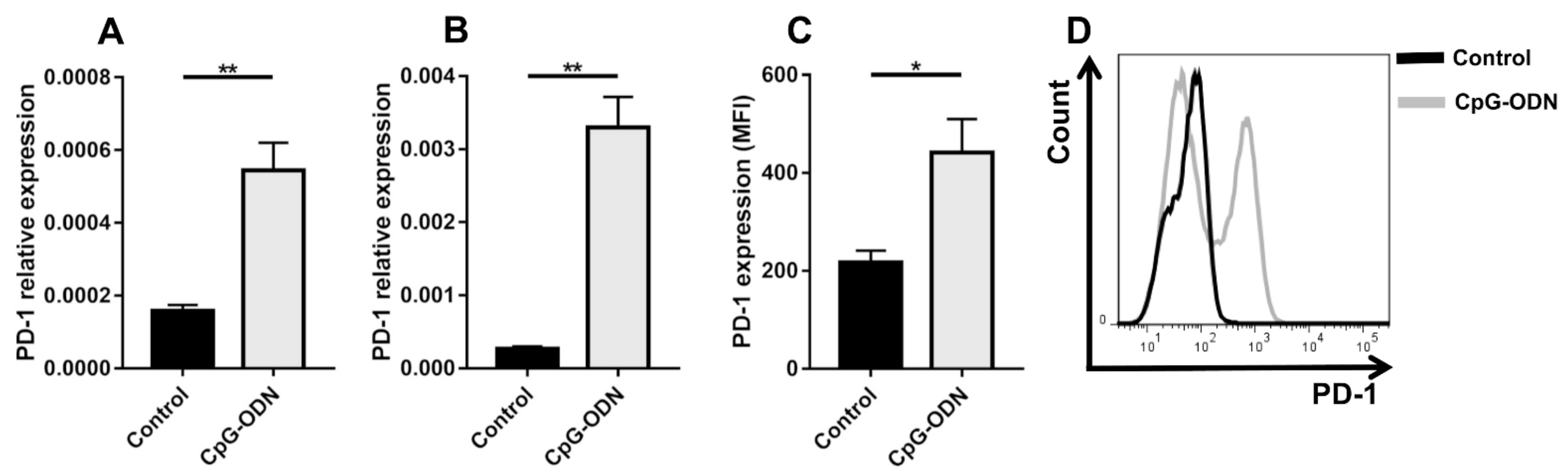 Cancers 13 04081 g001