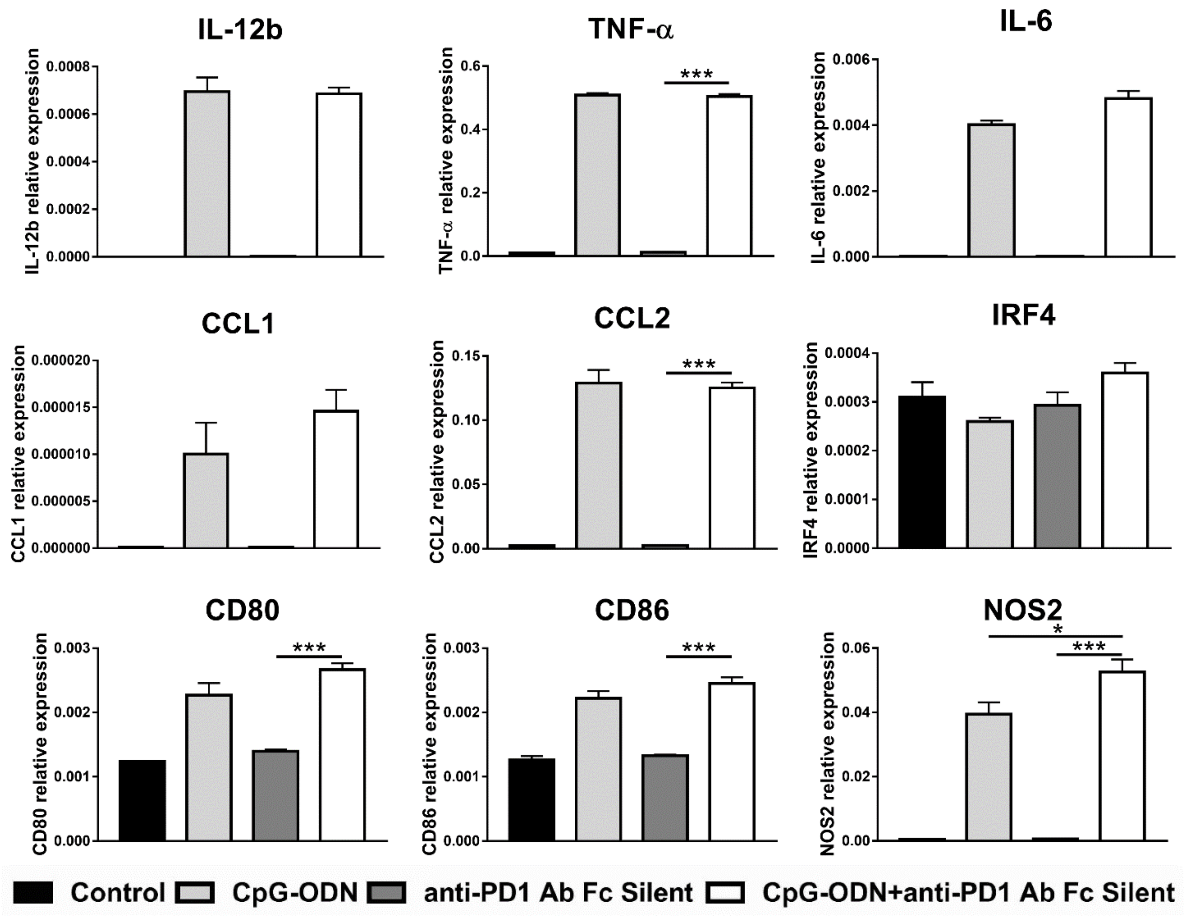 Cancers 13 04081 g006
