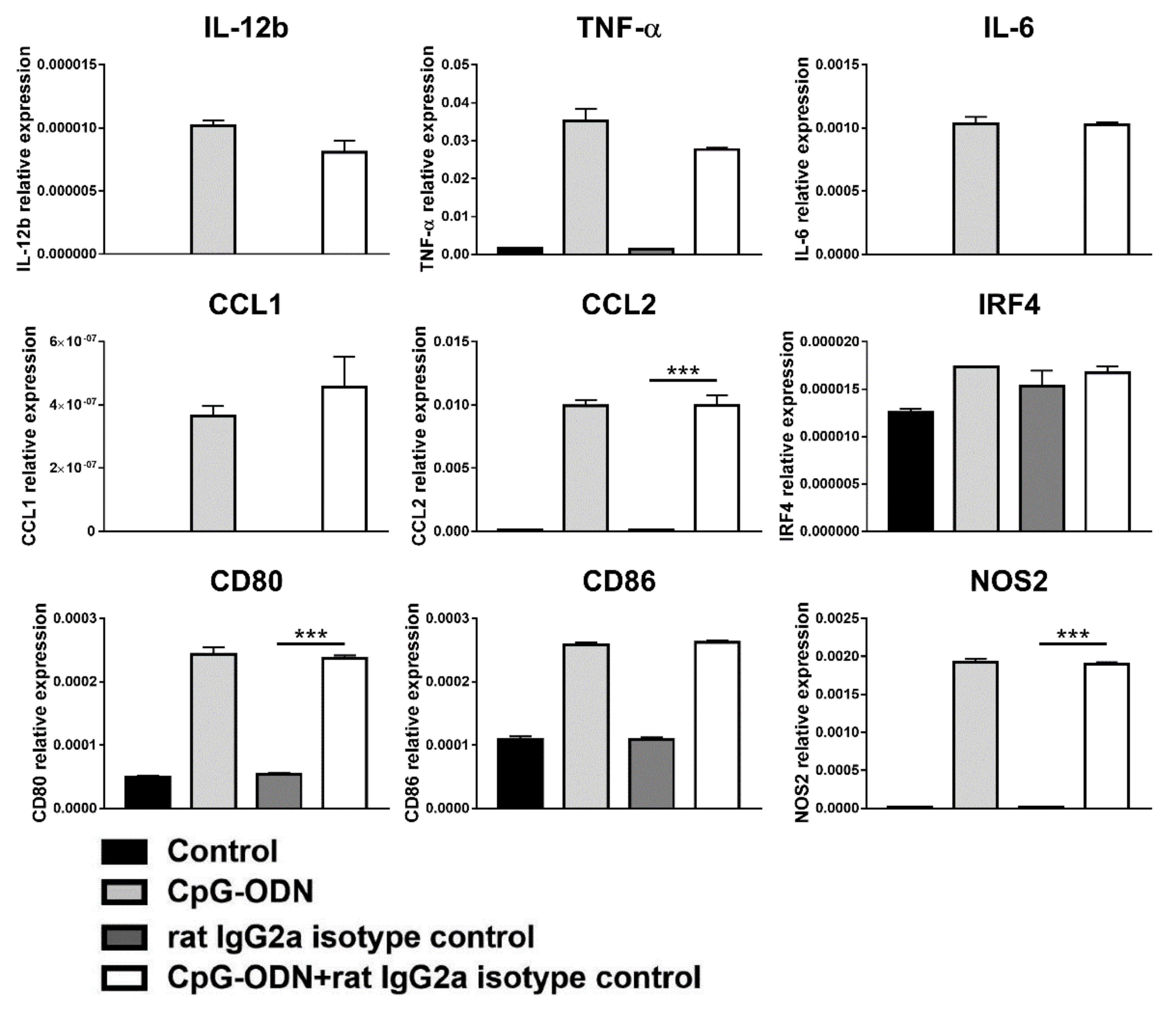 Cancers 13 04081 g008