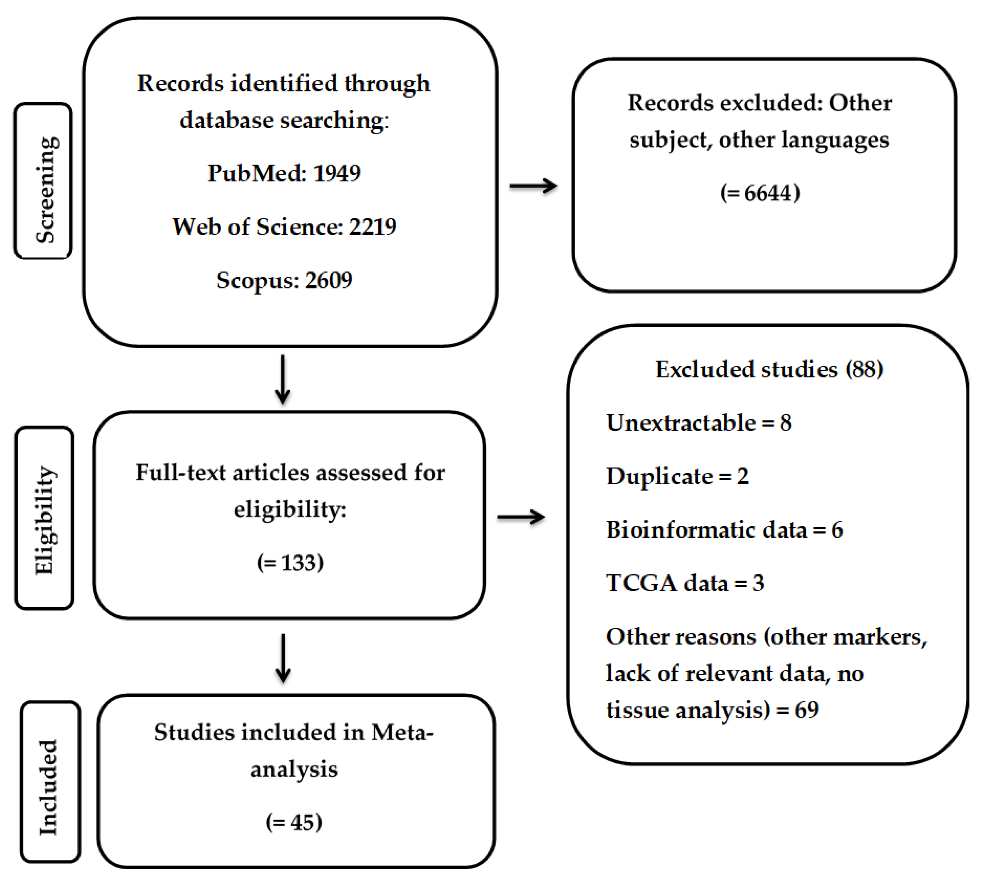Cancers 13 04098 g002