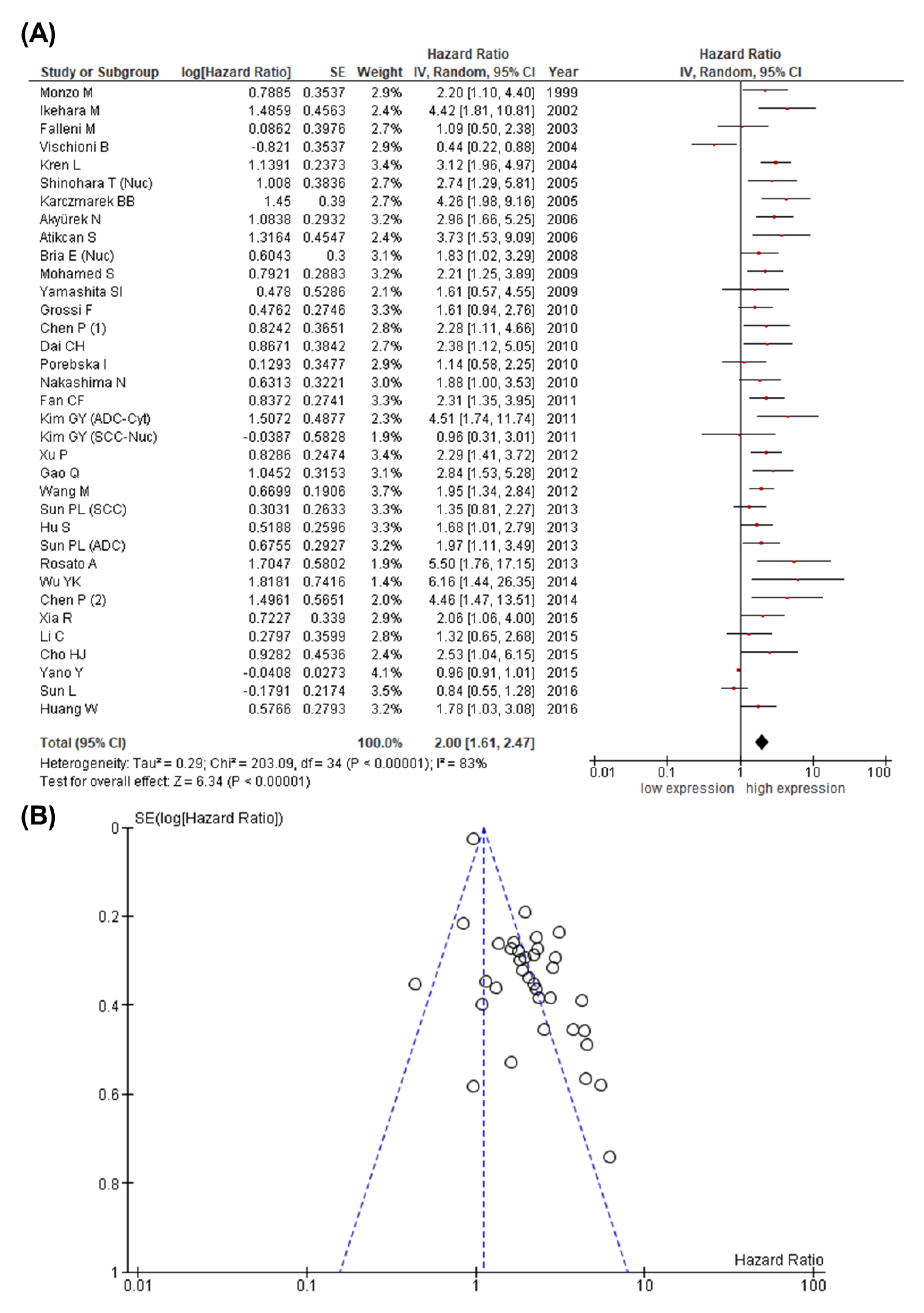 Cancers 13 04098 g003