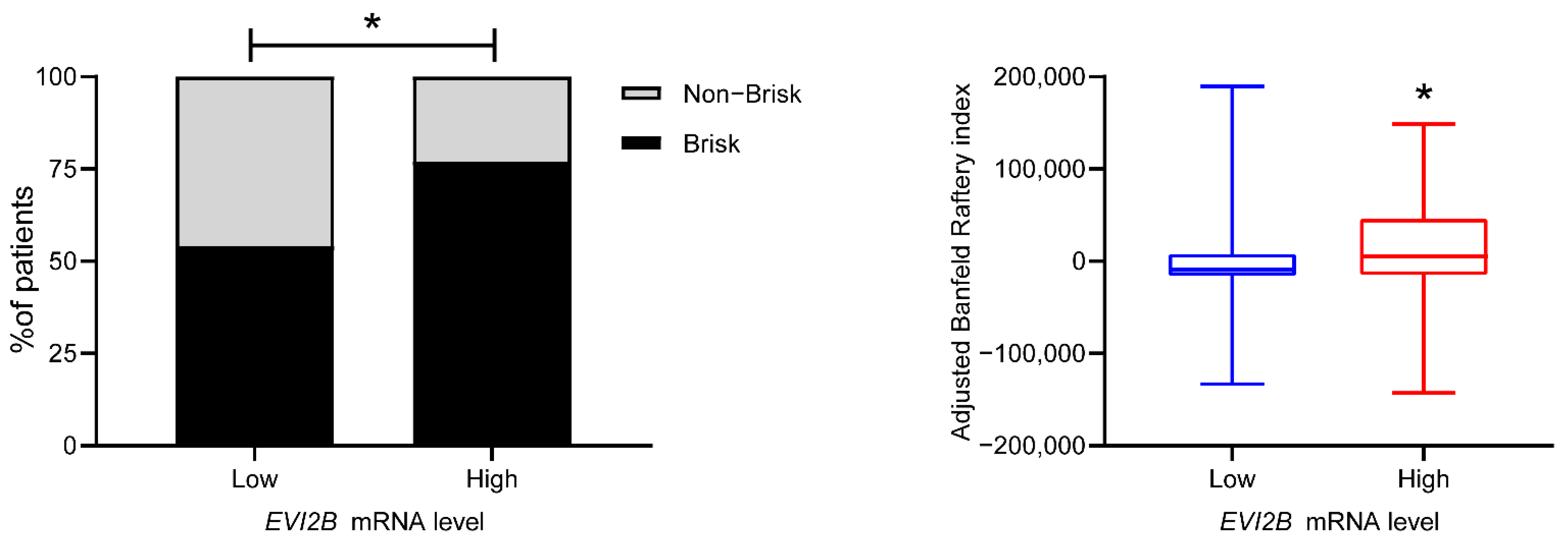 Cancers 13 04110 g002